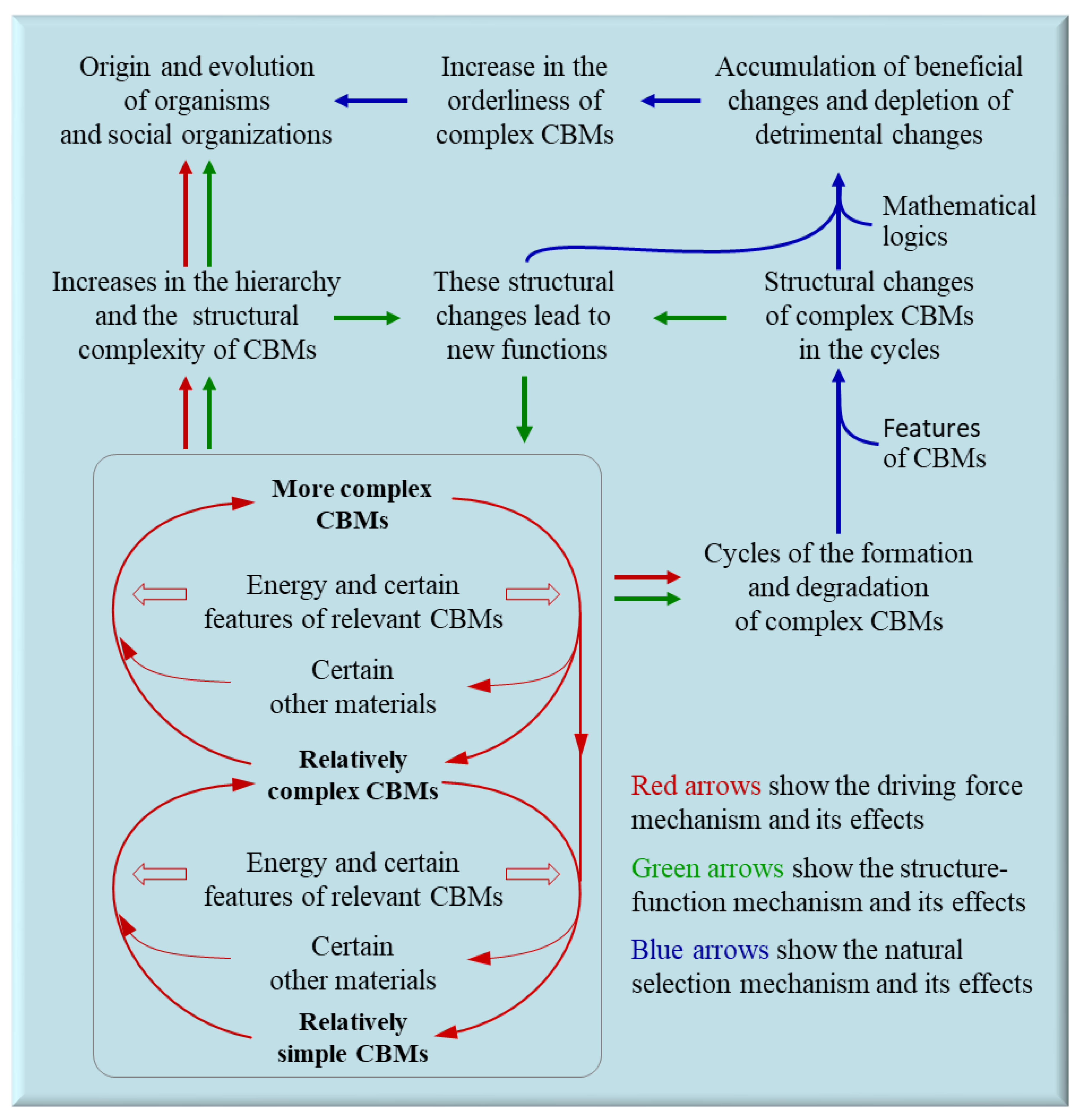Preprints 137735 g002