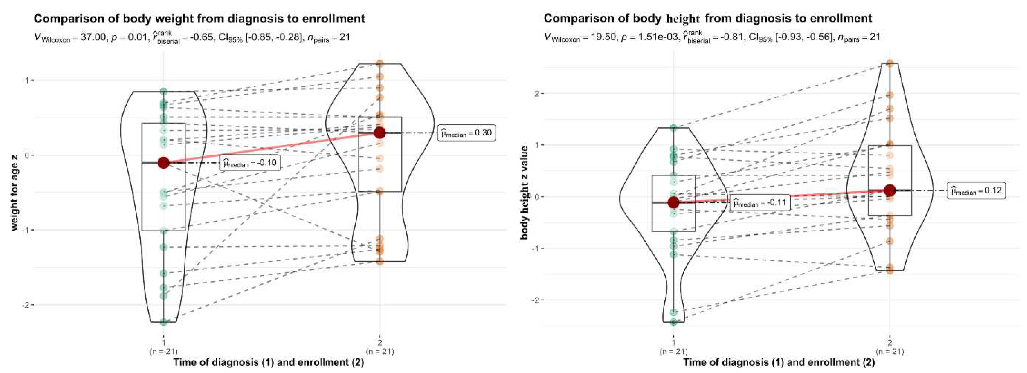 Preprints 91609 g001
