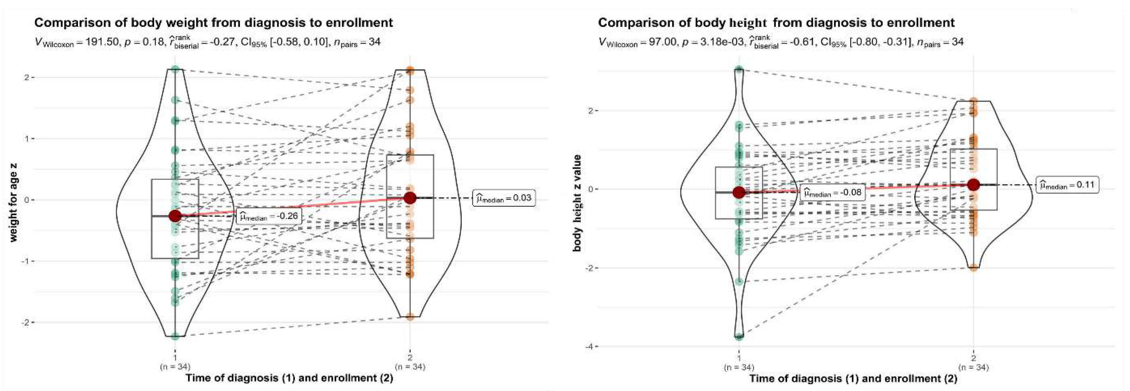 Preprints 91609 g002