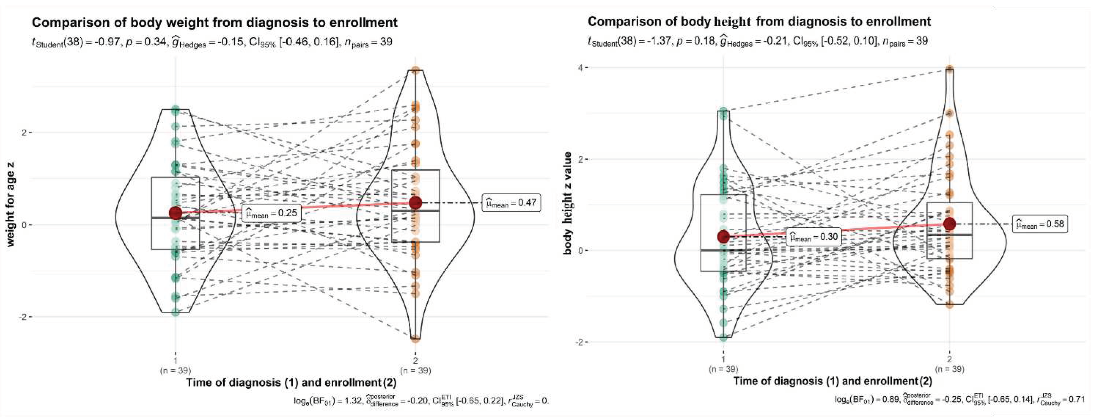 Preprints 91609 g003