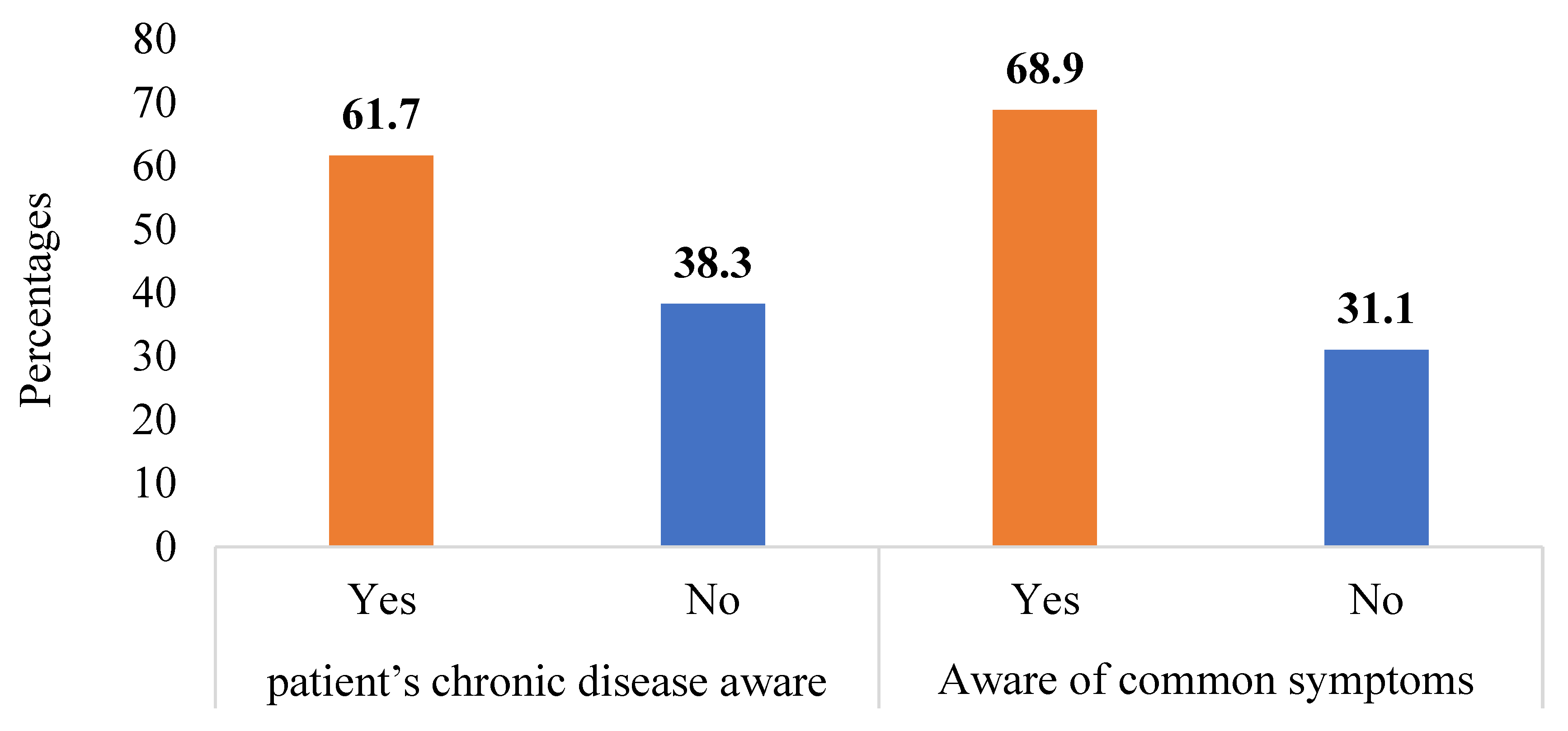 Preprints 194390 g001
