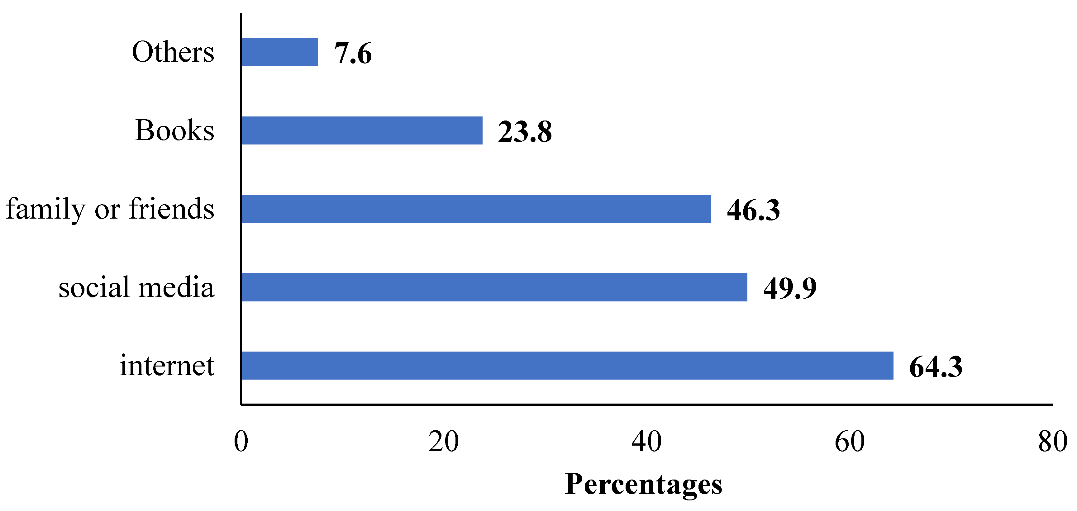 Preprints 194390 g002