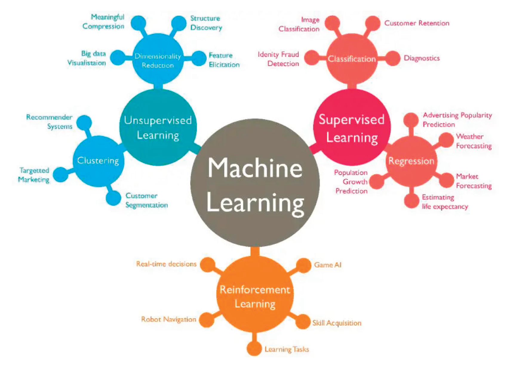 Preprints 158896 g002