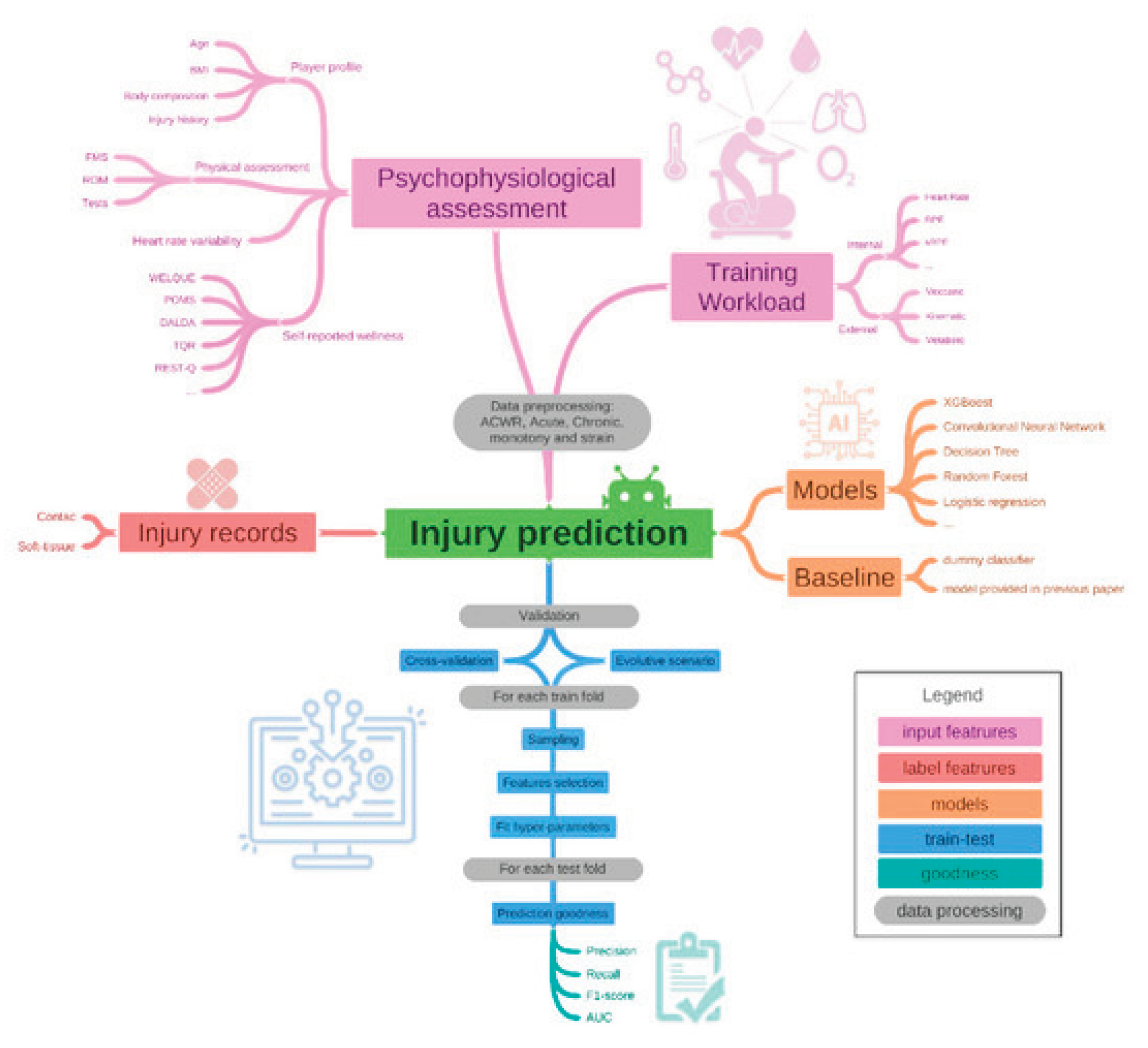 Preprints 158896 g003