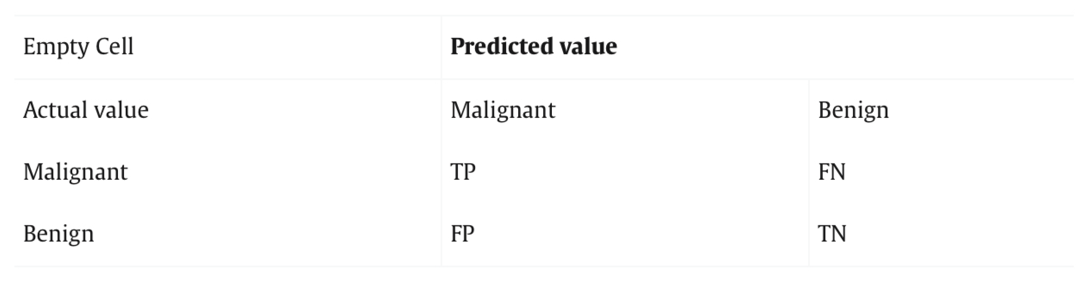 Preprints 158896 g004