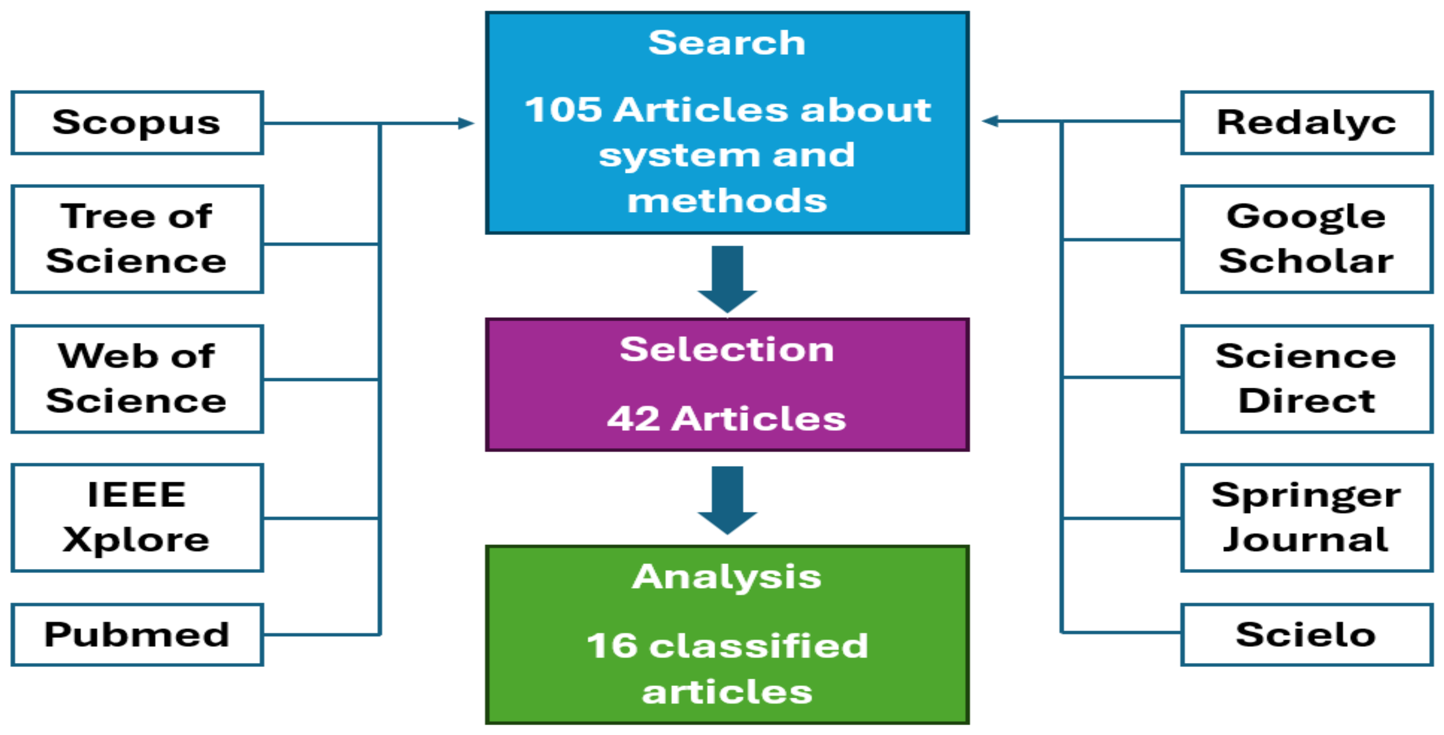 Preprints 141285 g001