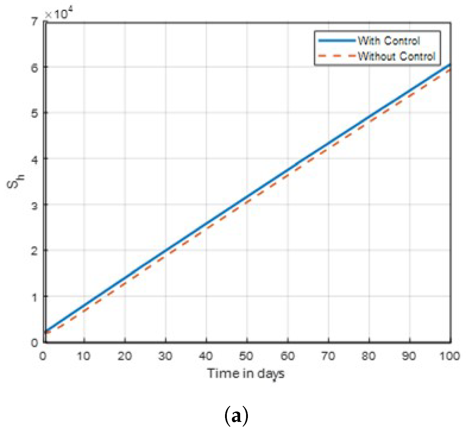 Preprints 178957 g002