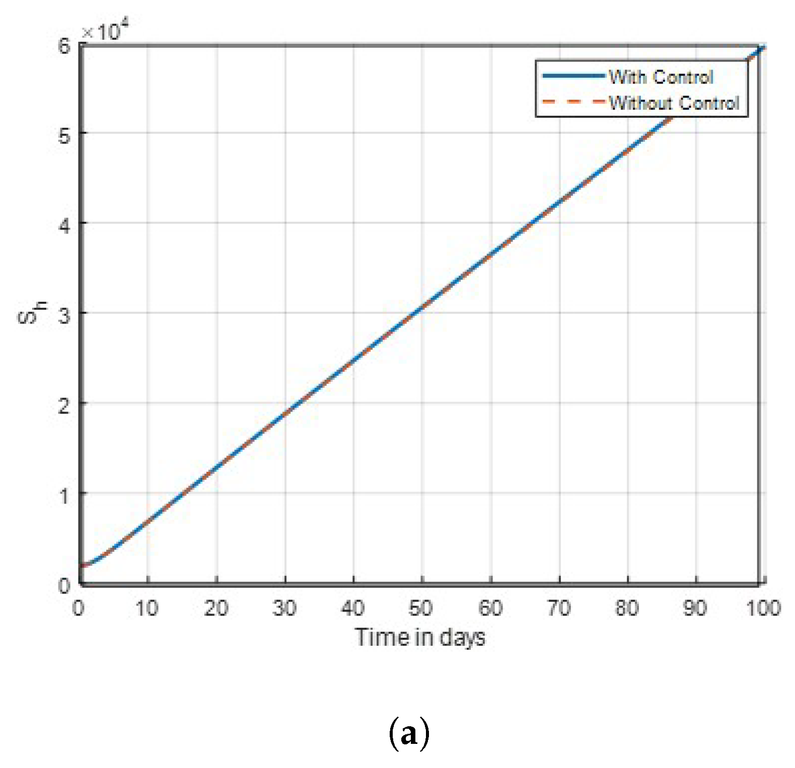 Preprints 178957 g003