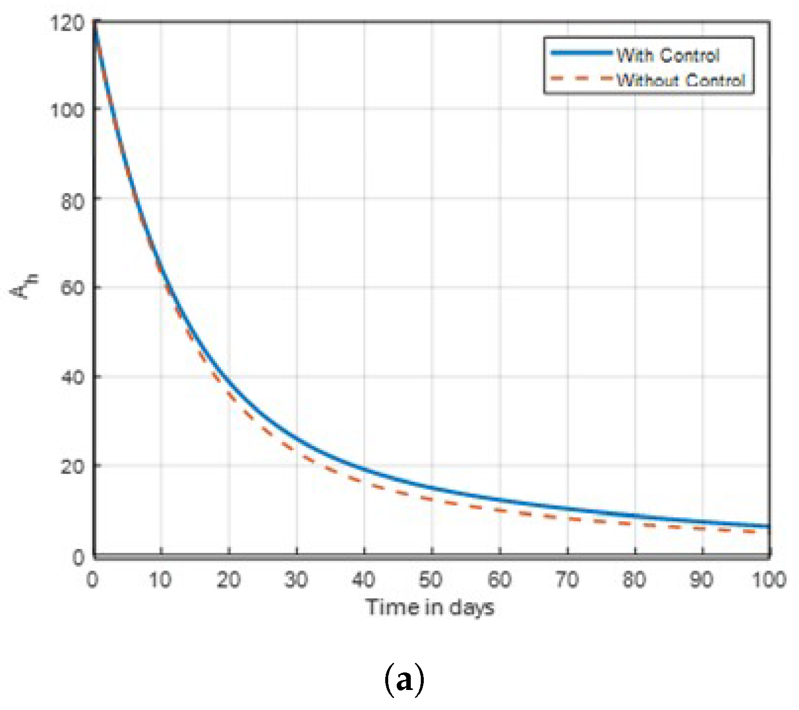 Preprints 178957 g004