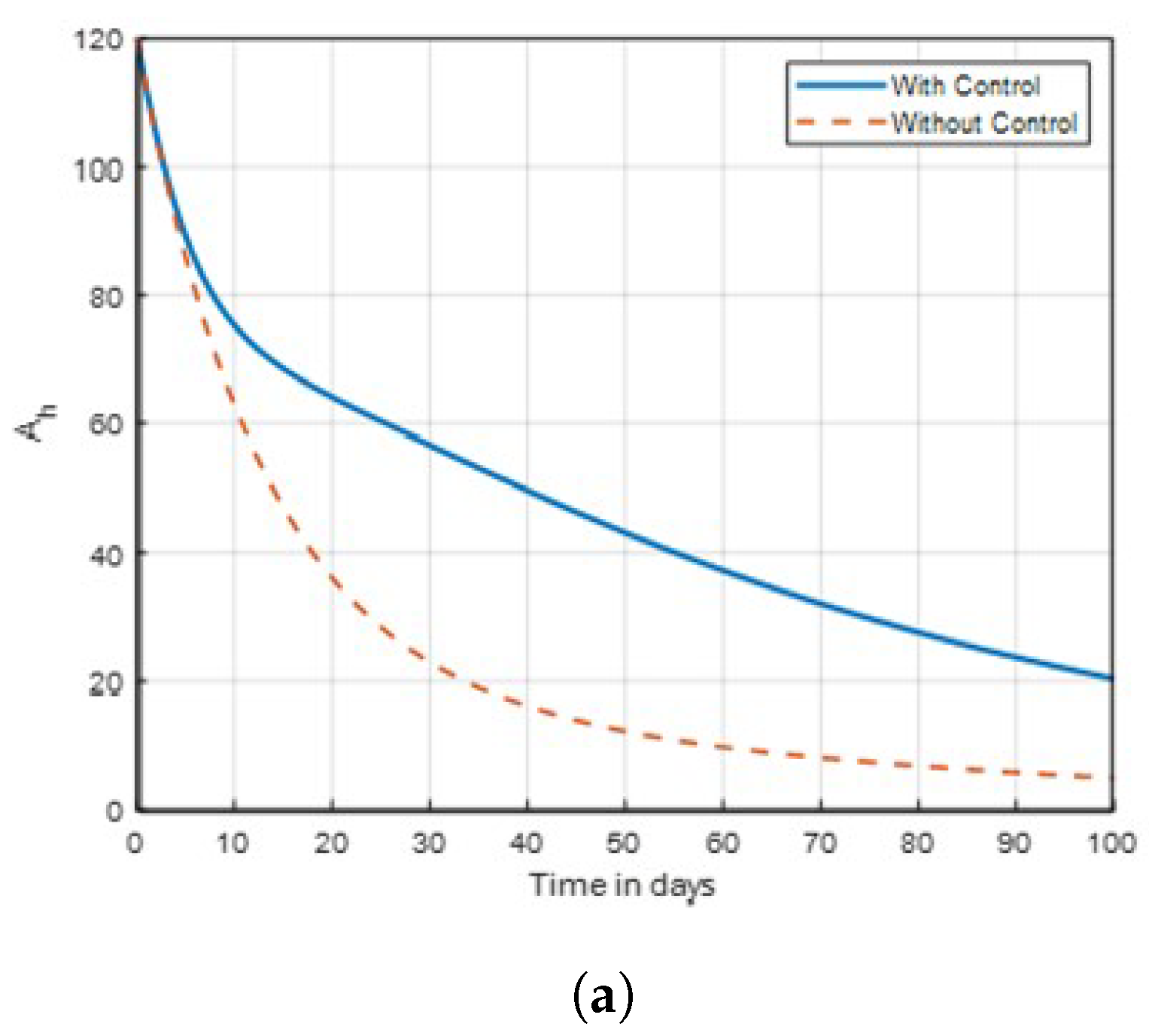 Preprints 178957 g005