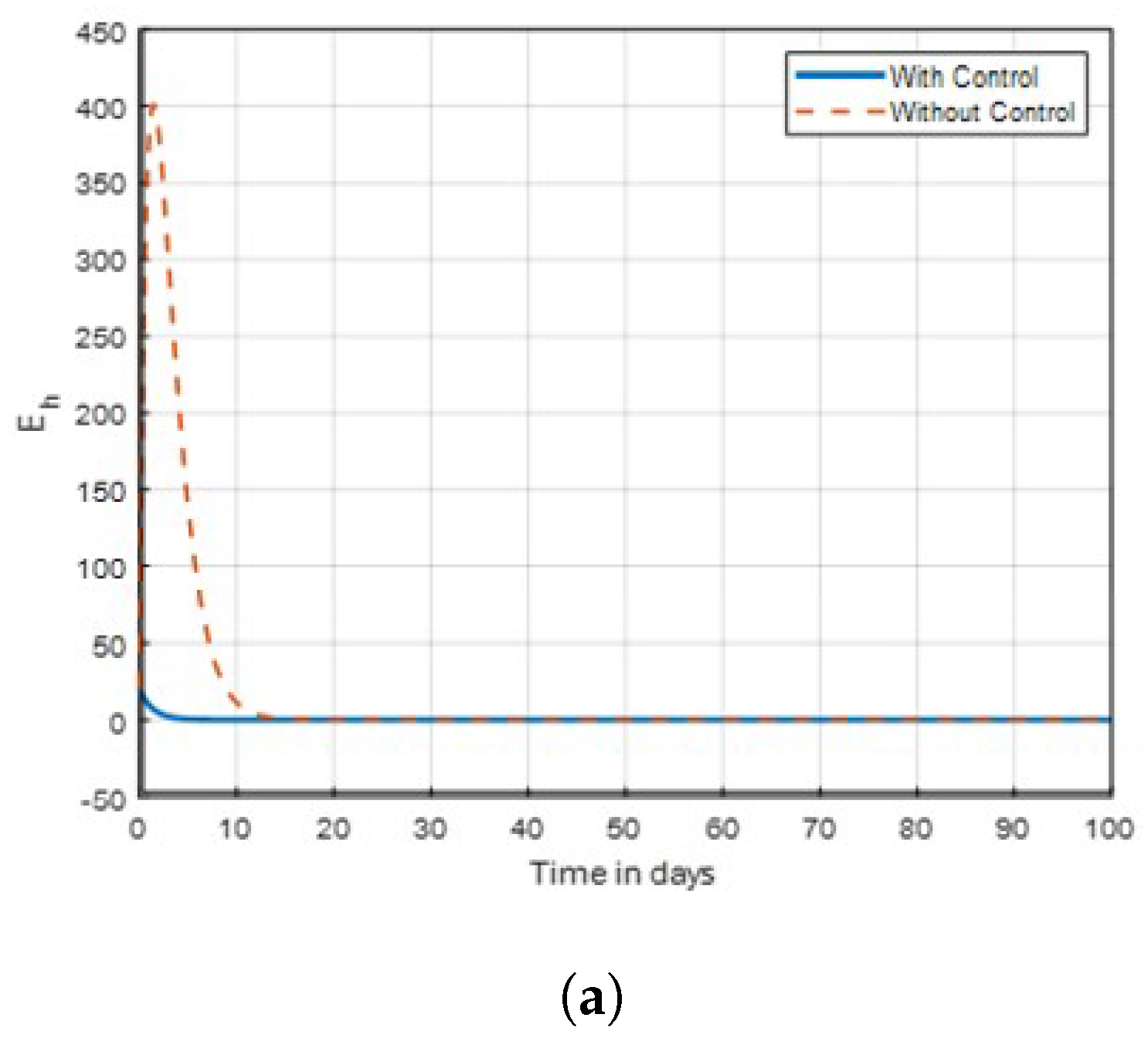 Preprints 178957 g006