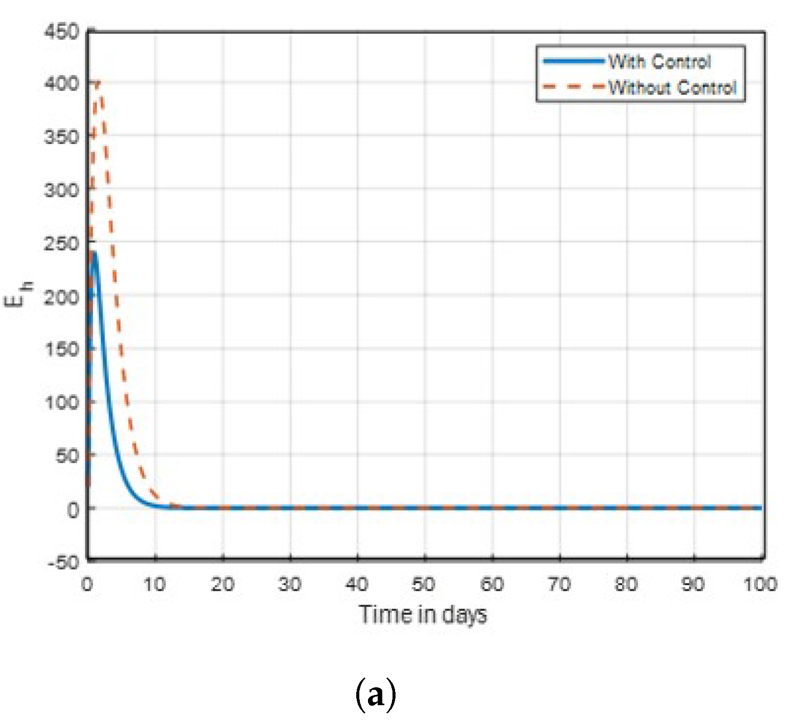 Preprints 178957 g007