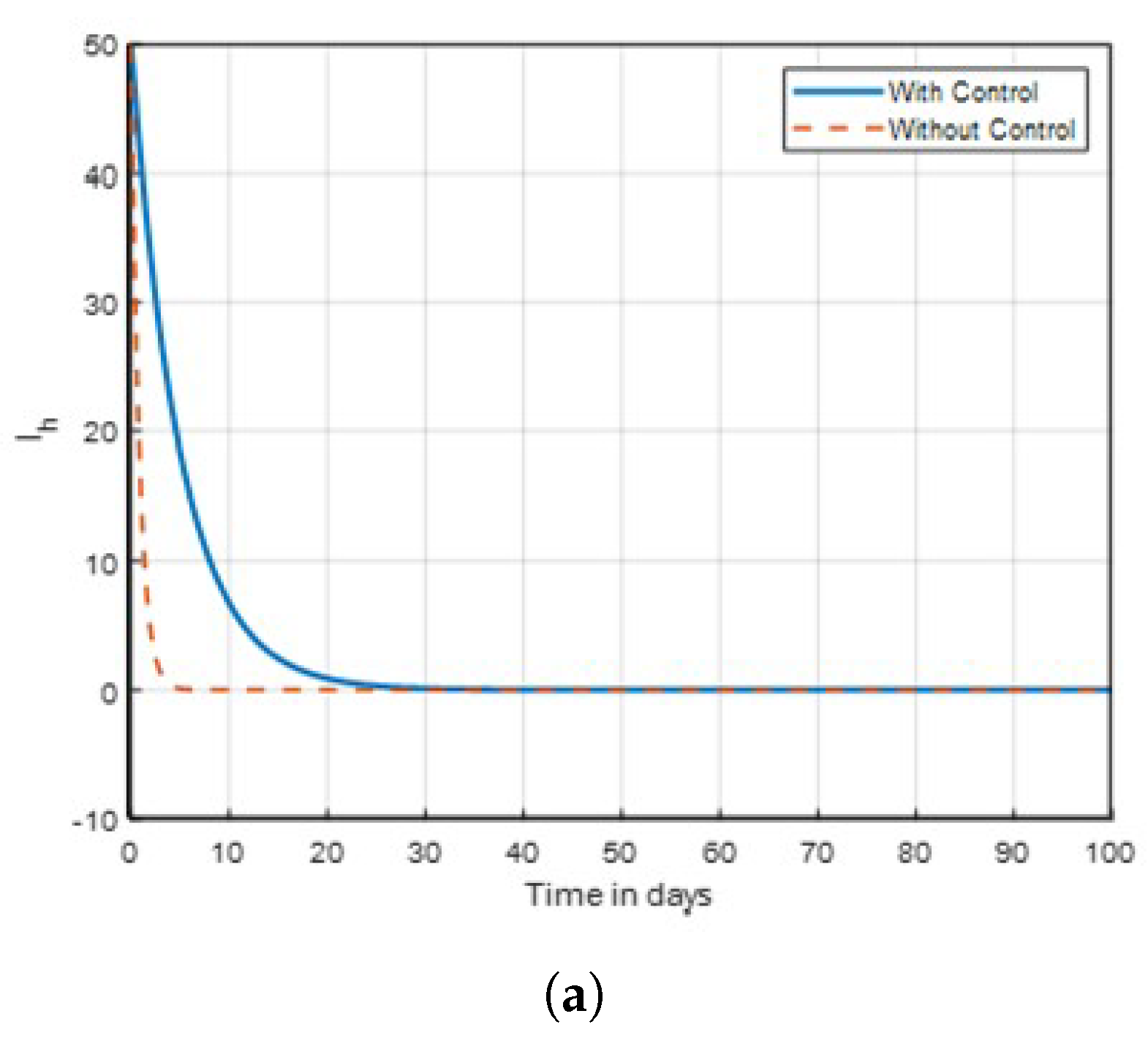 Preprints 178957 g008