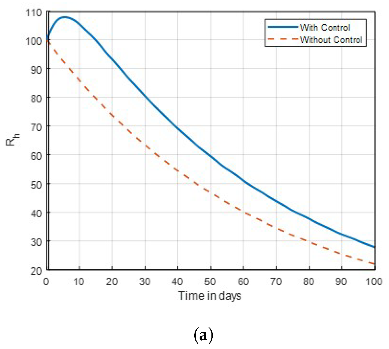 Preprints 178957 g010