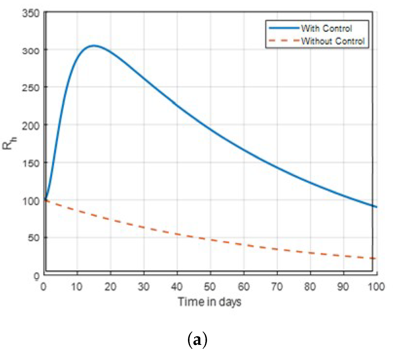 Preprints 178957 g011