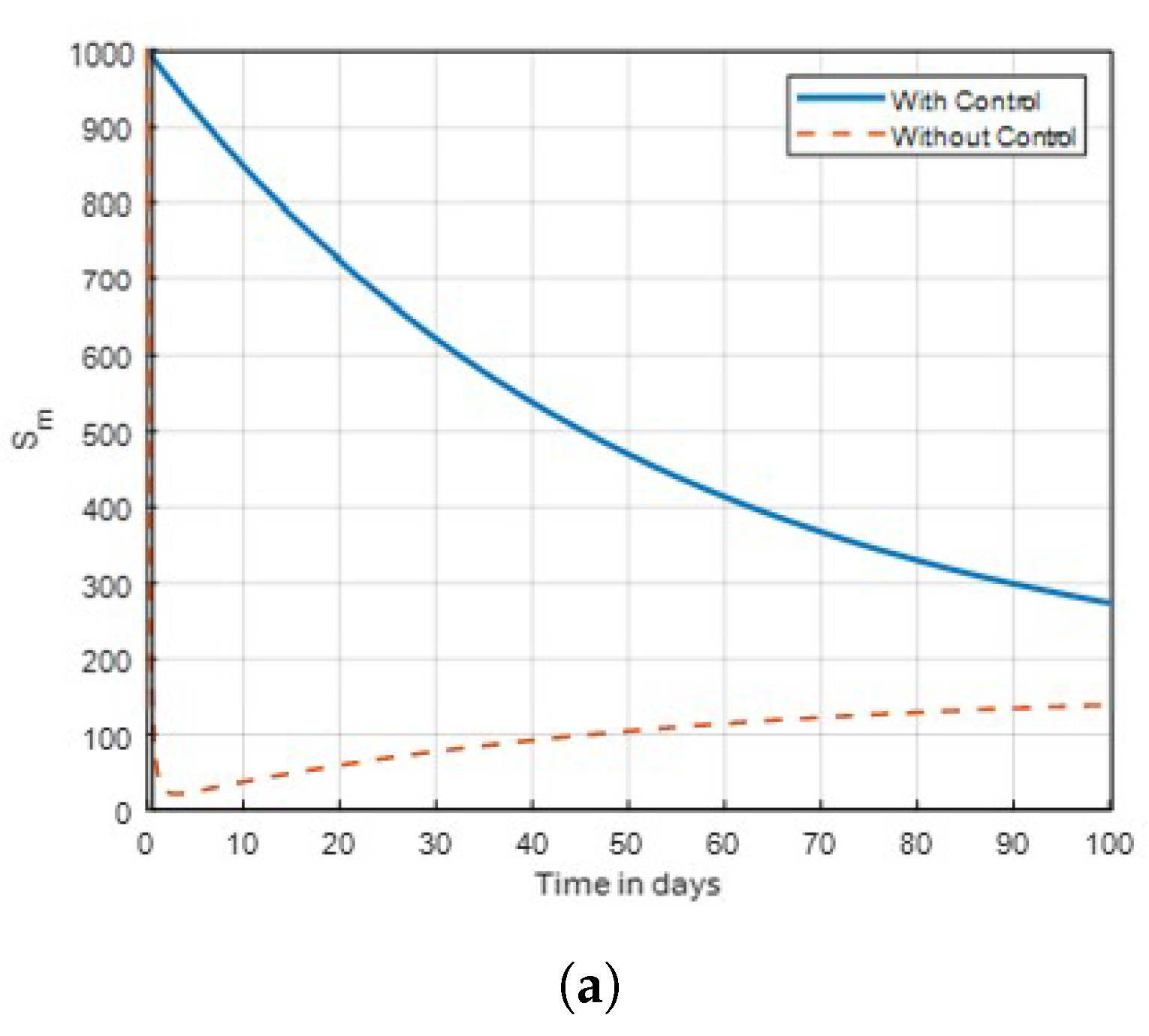 Preprints 178957 g012