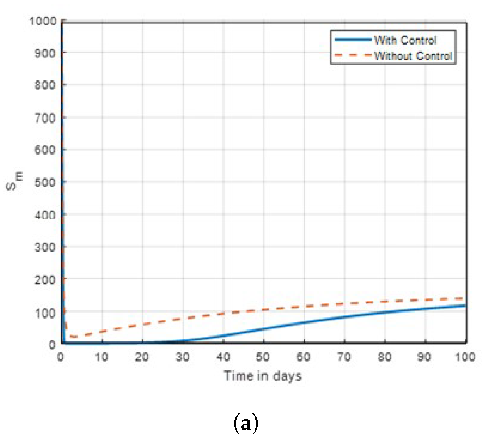 Preprints 178957 g013