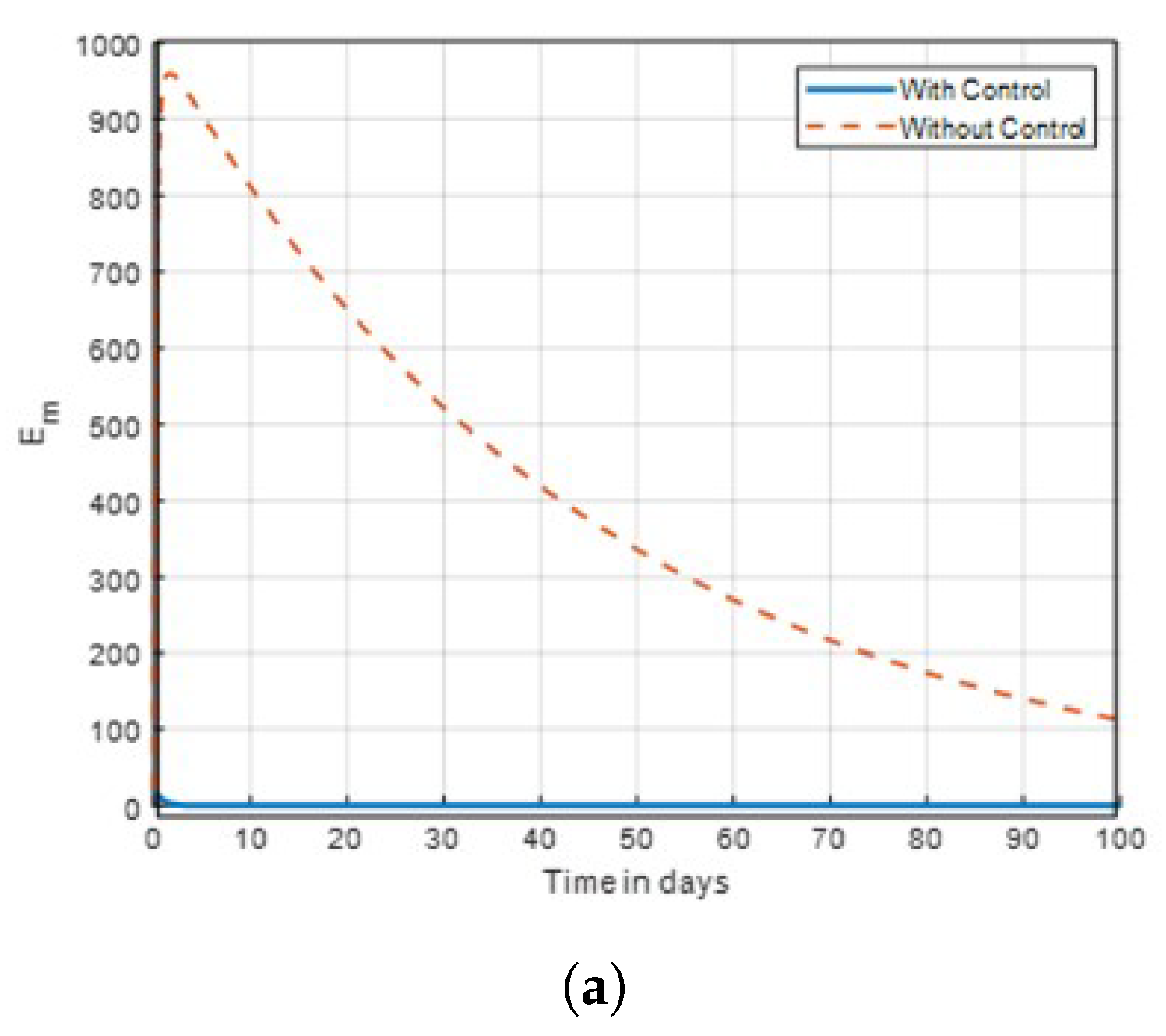 Preprints 178957 g014
