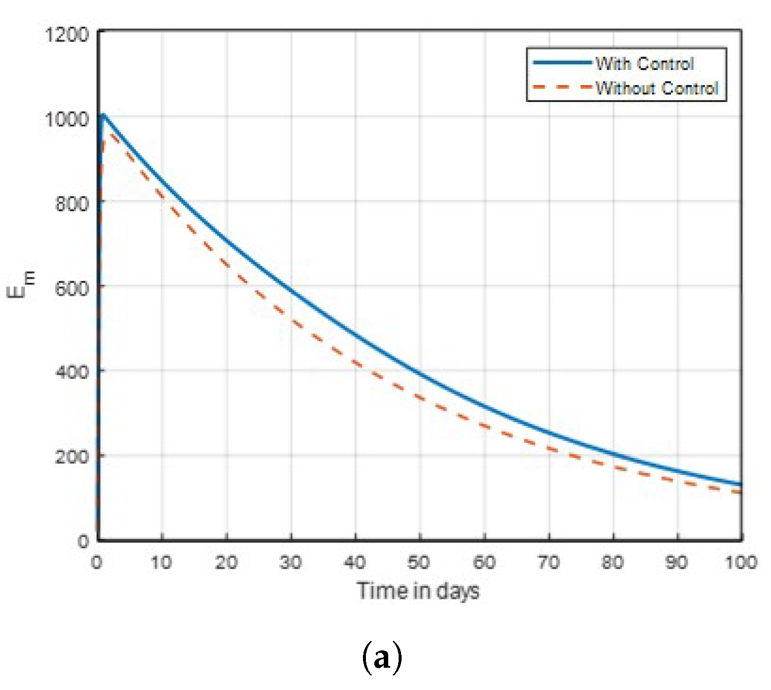 Preprints 178957 g015