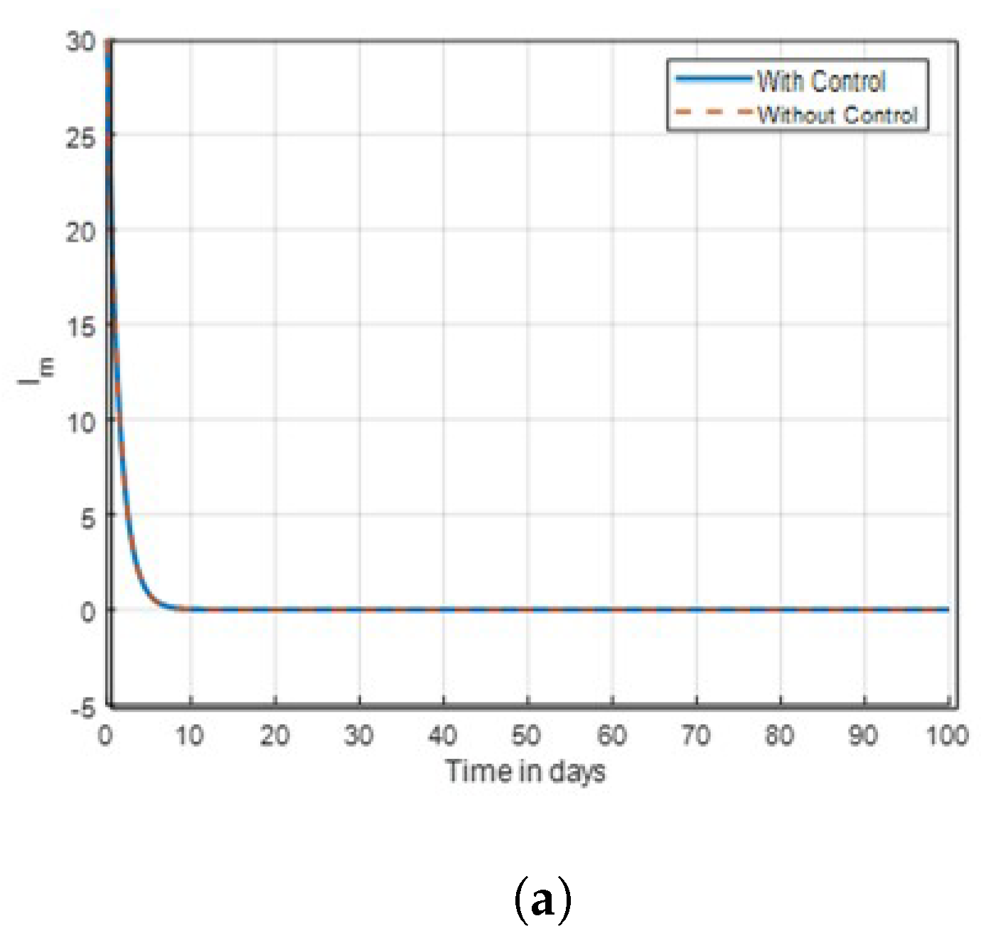Preprints 178957 g016
