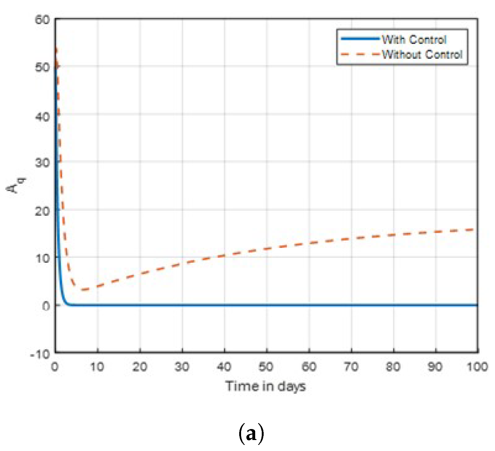 Preprints 178957 g017