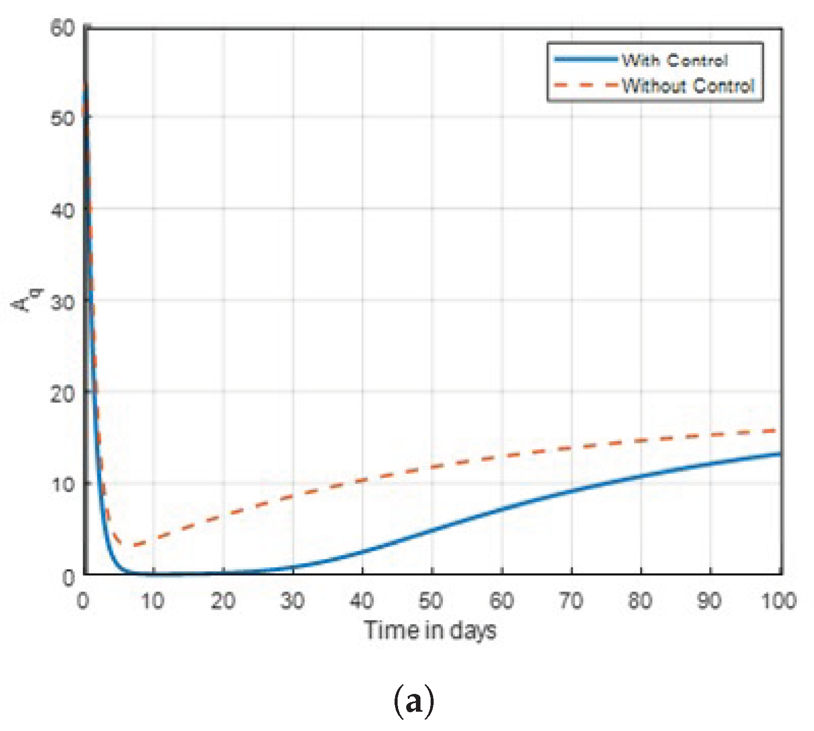 Preprints 178957 g018