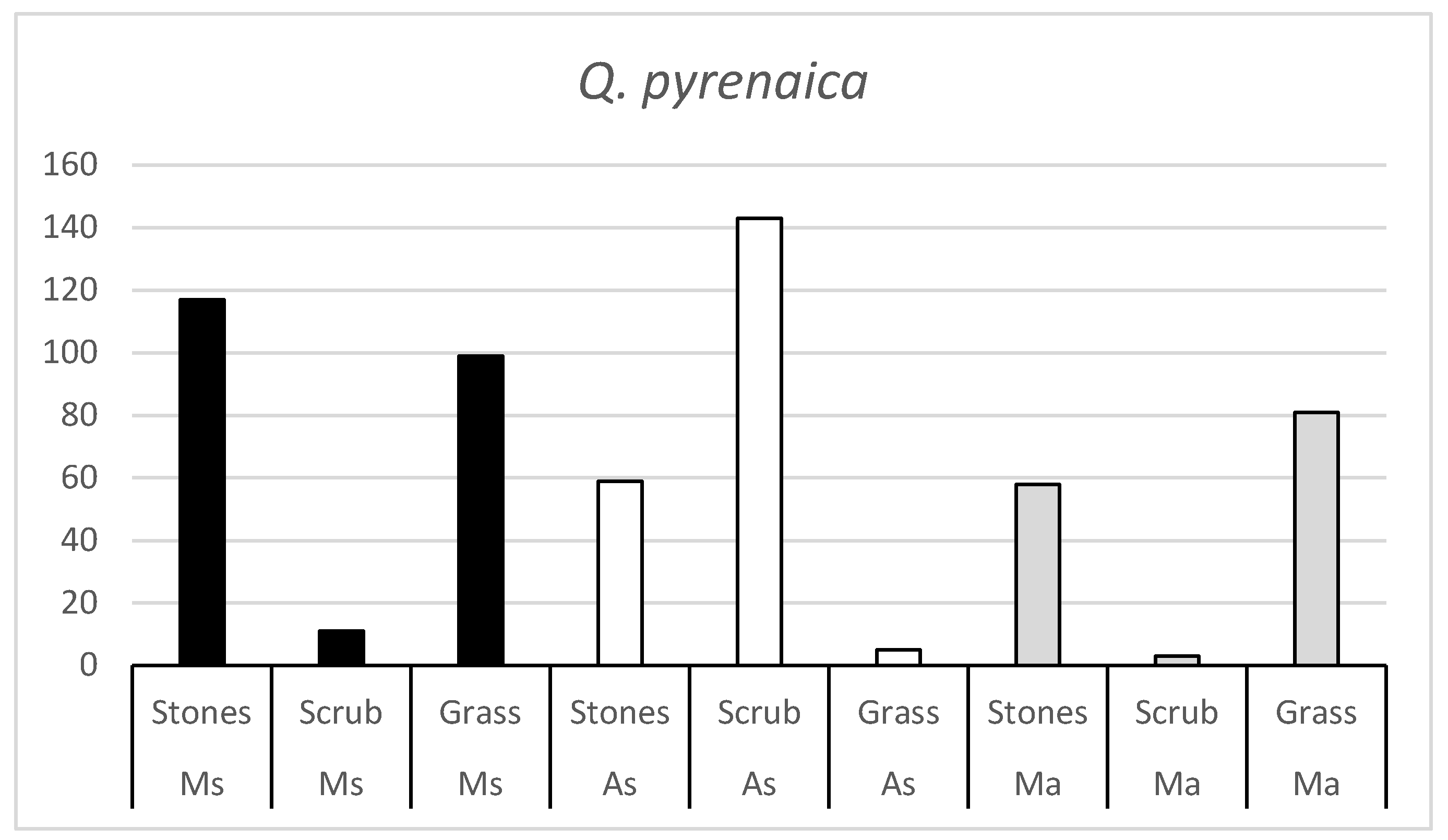 Preprints 157089 g002