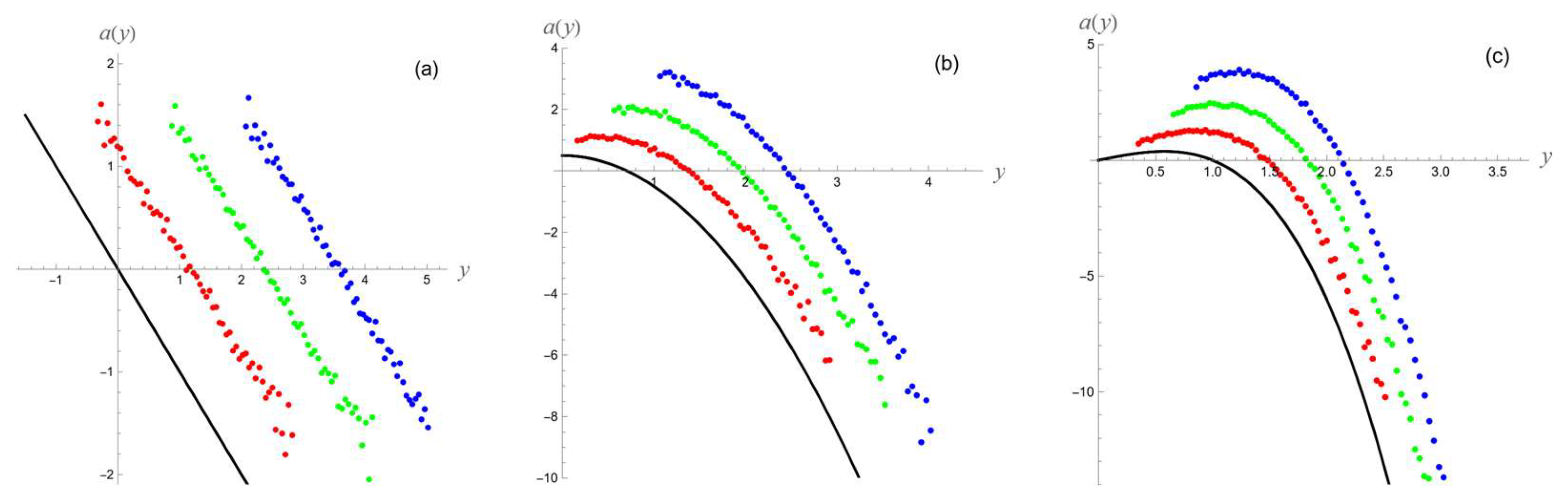 Preprints 142323 g007