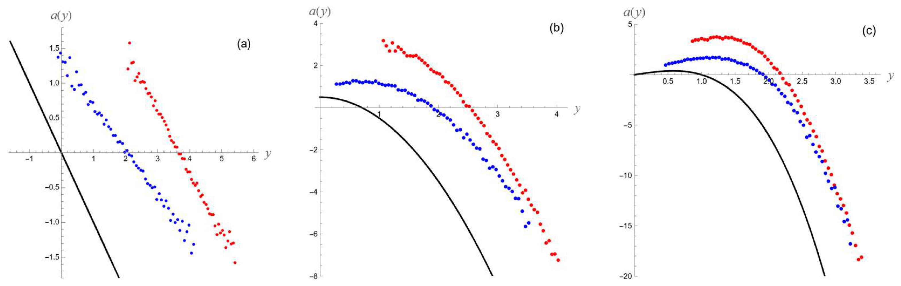 Preprints 142323 g009
