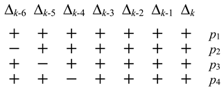Preprints 142323 i001