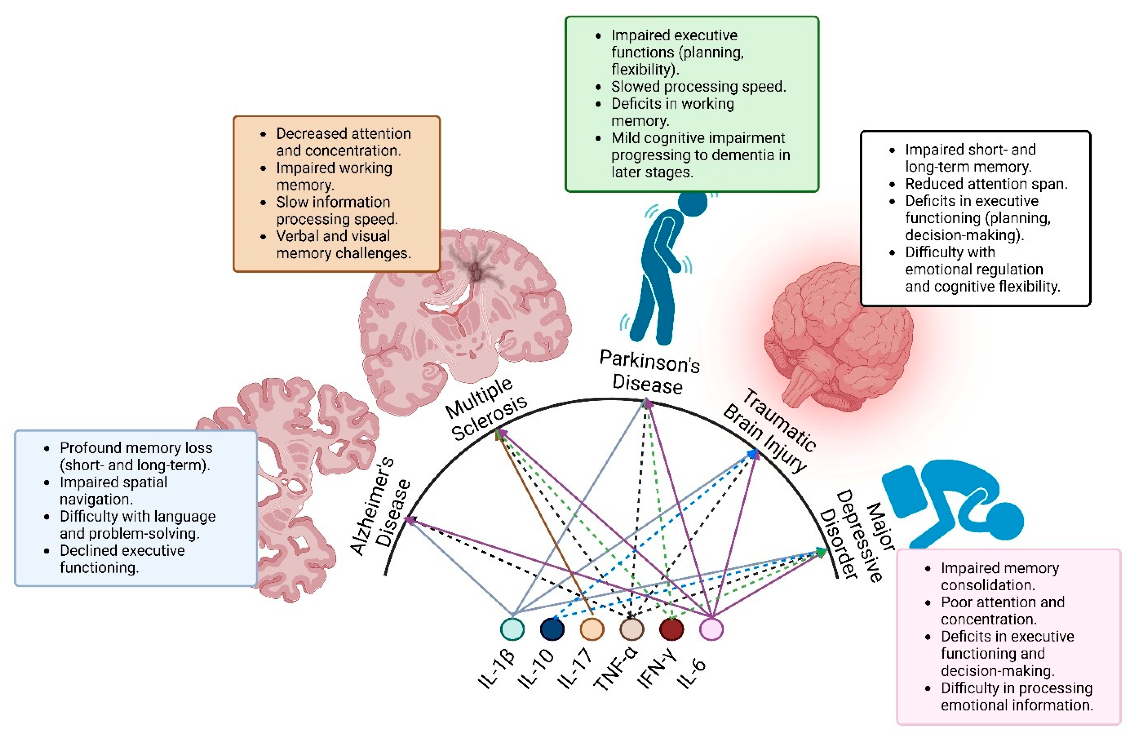Preprints 140587 g002