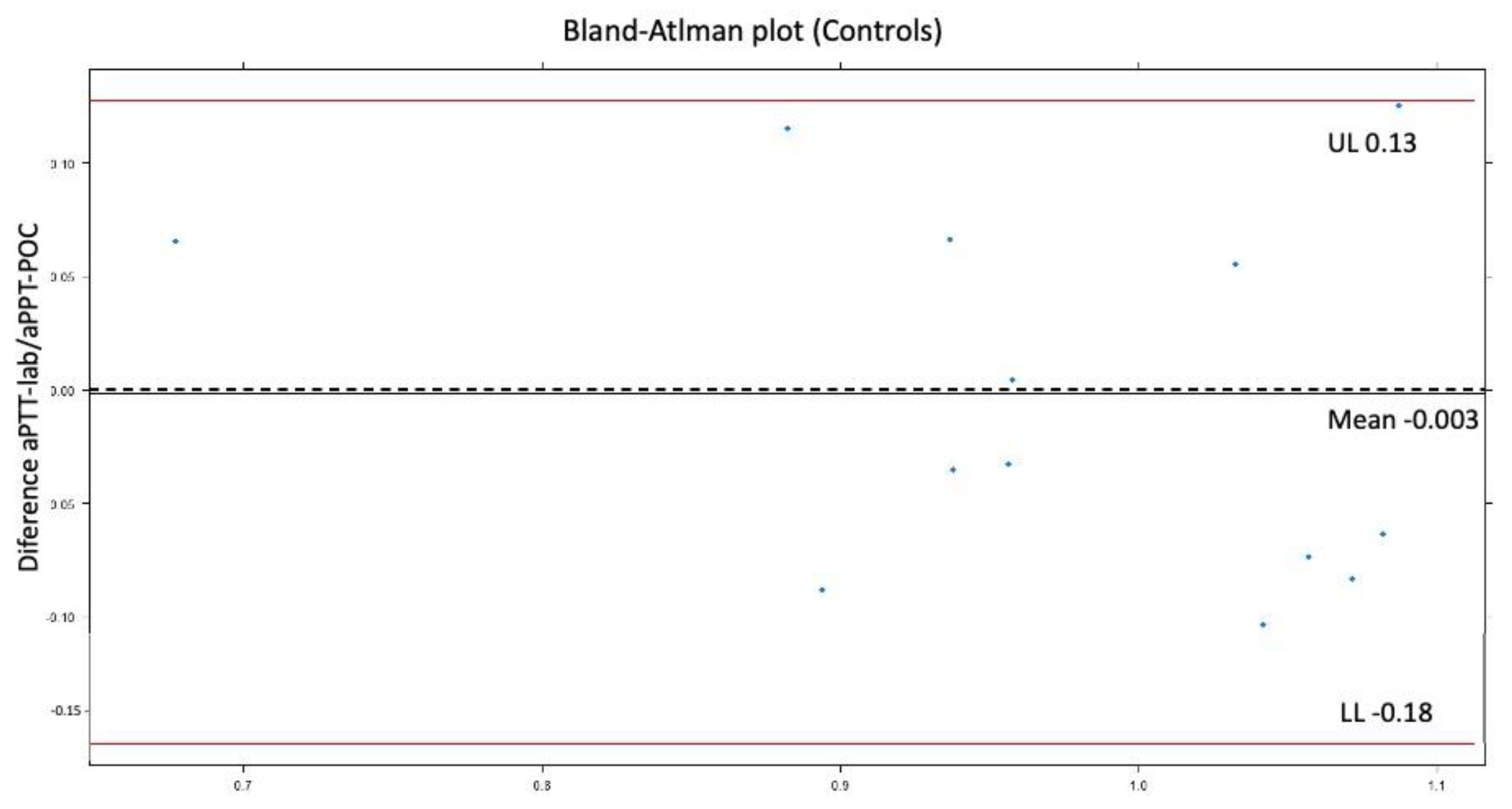 Preprints 173632 g001