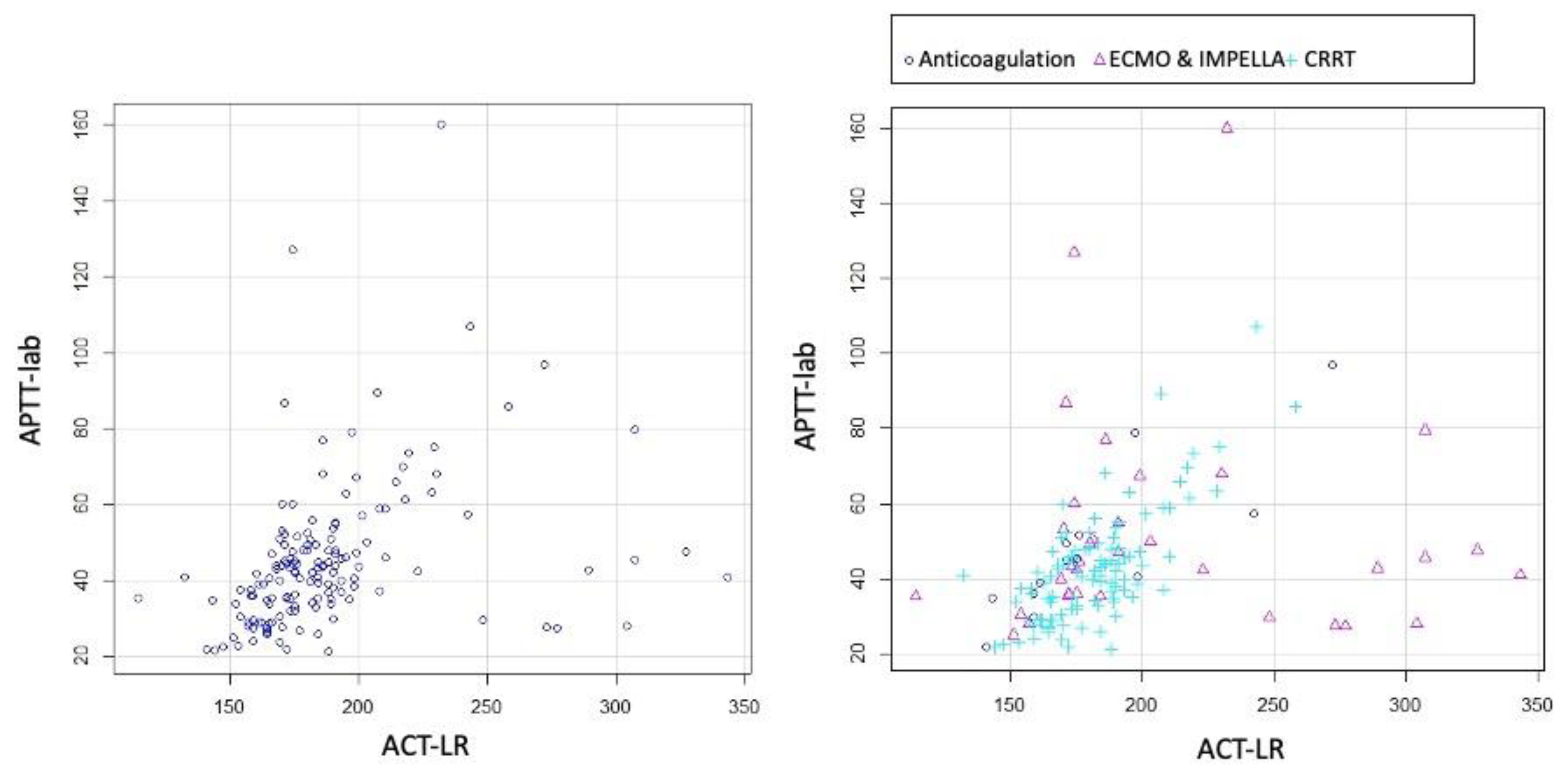 Preprints 173632 g002