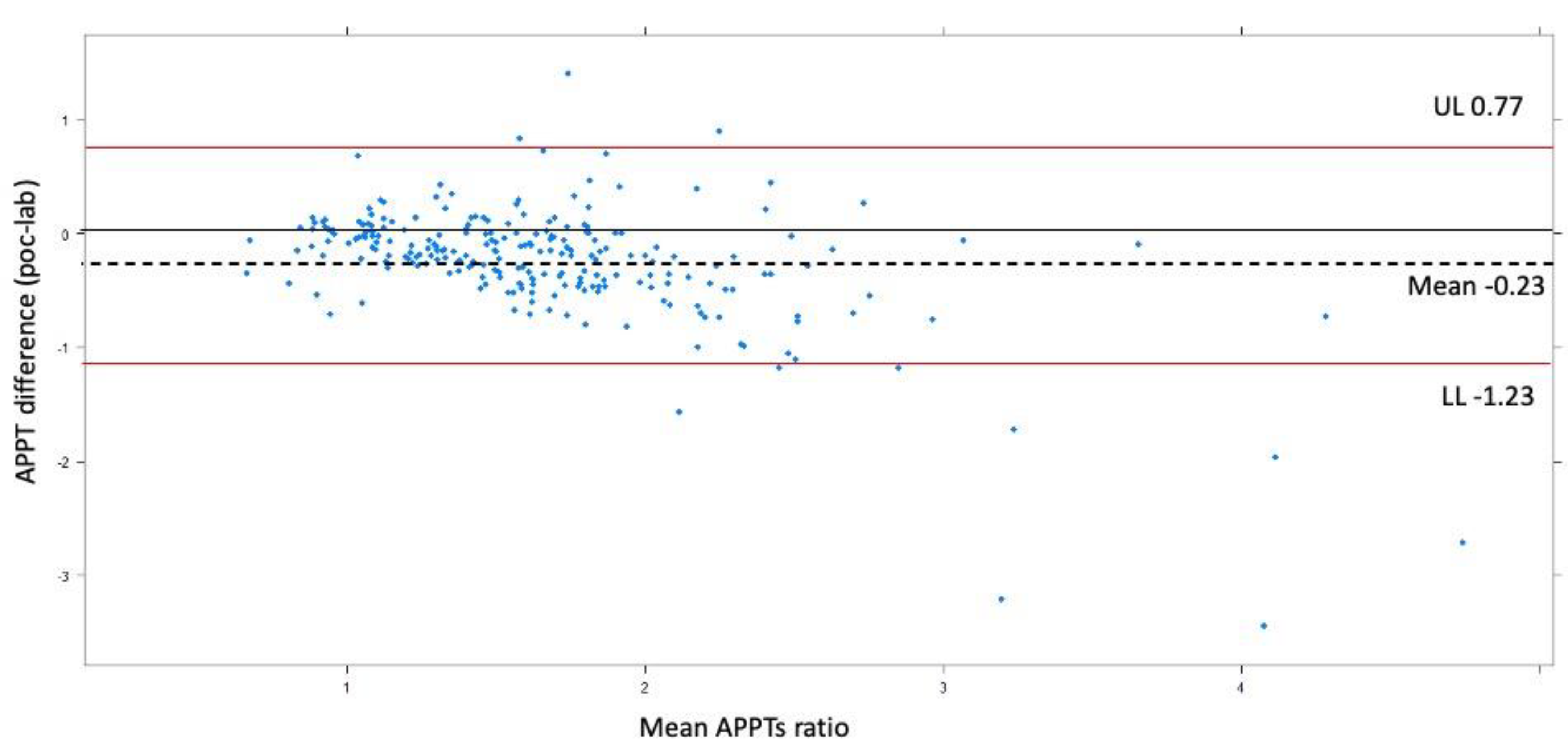Preprints 173632 g003