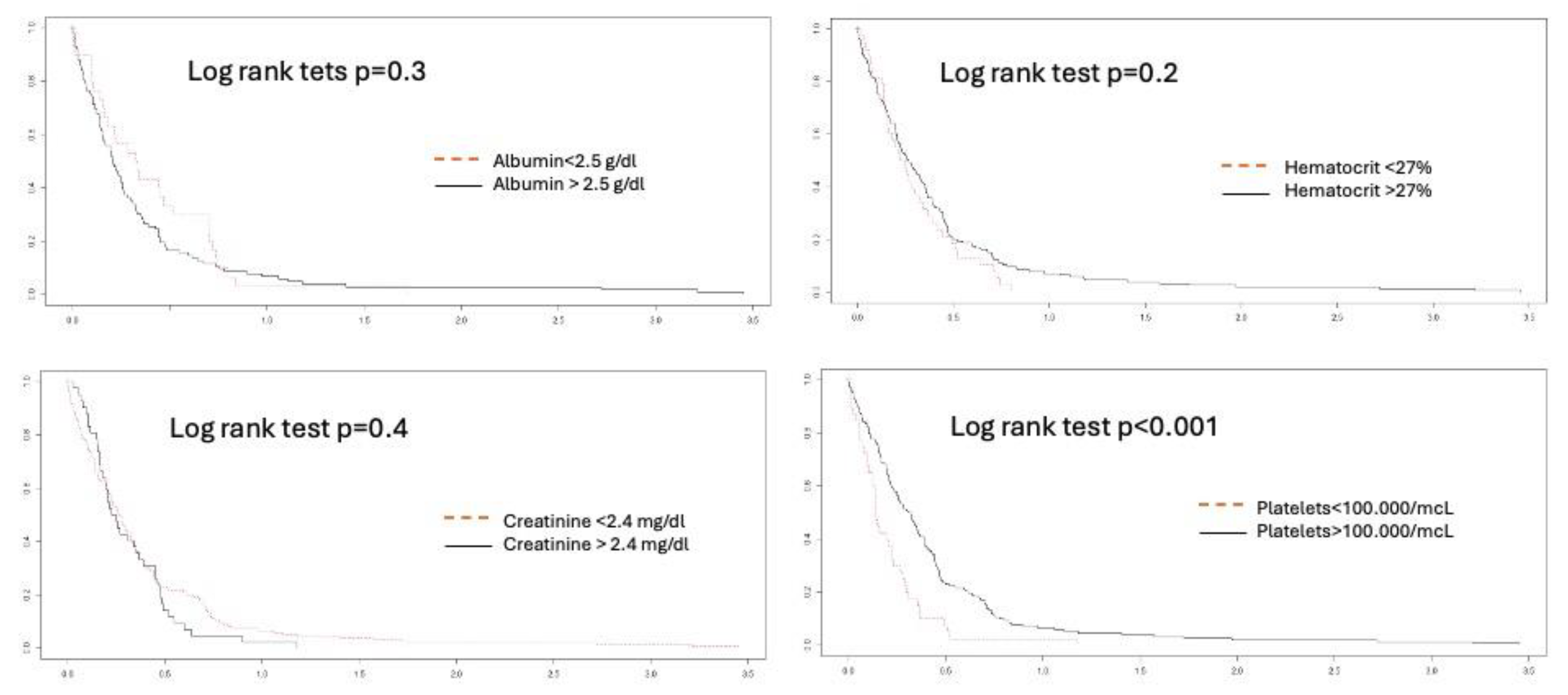 Preprints 173632 g005
