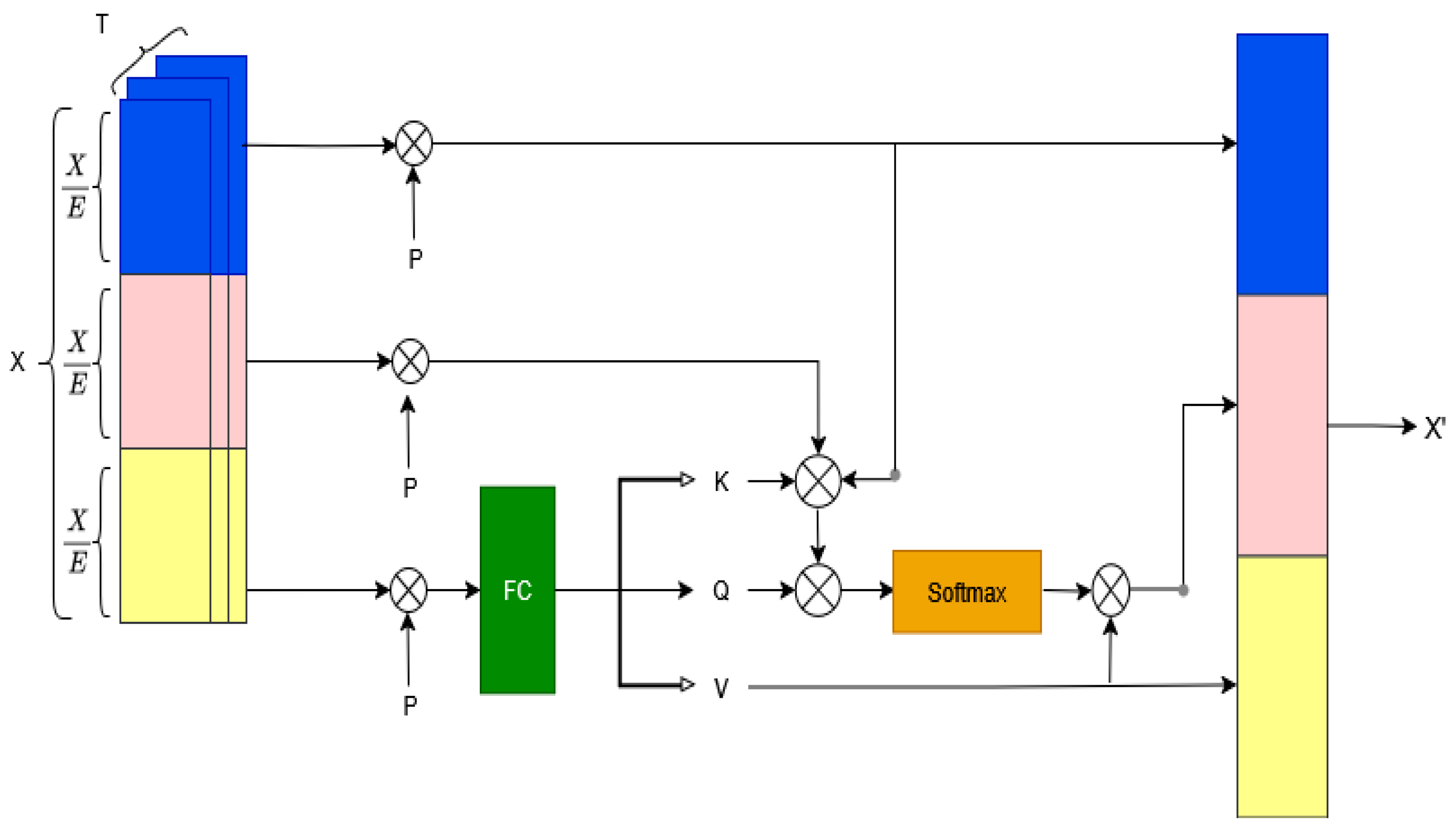Preprints 188437 g002