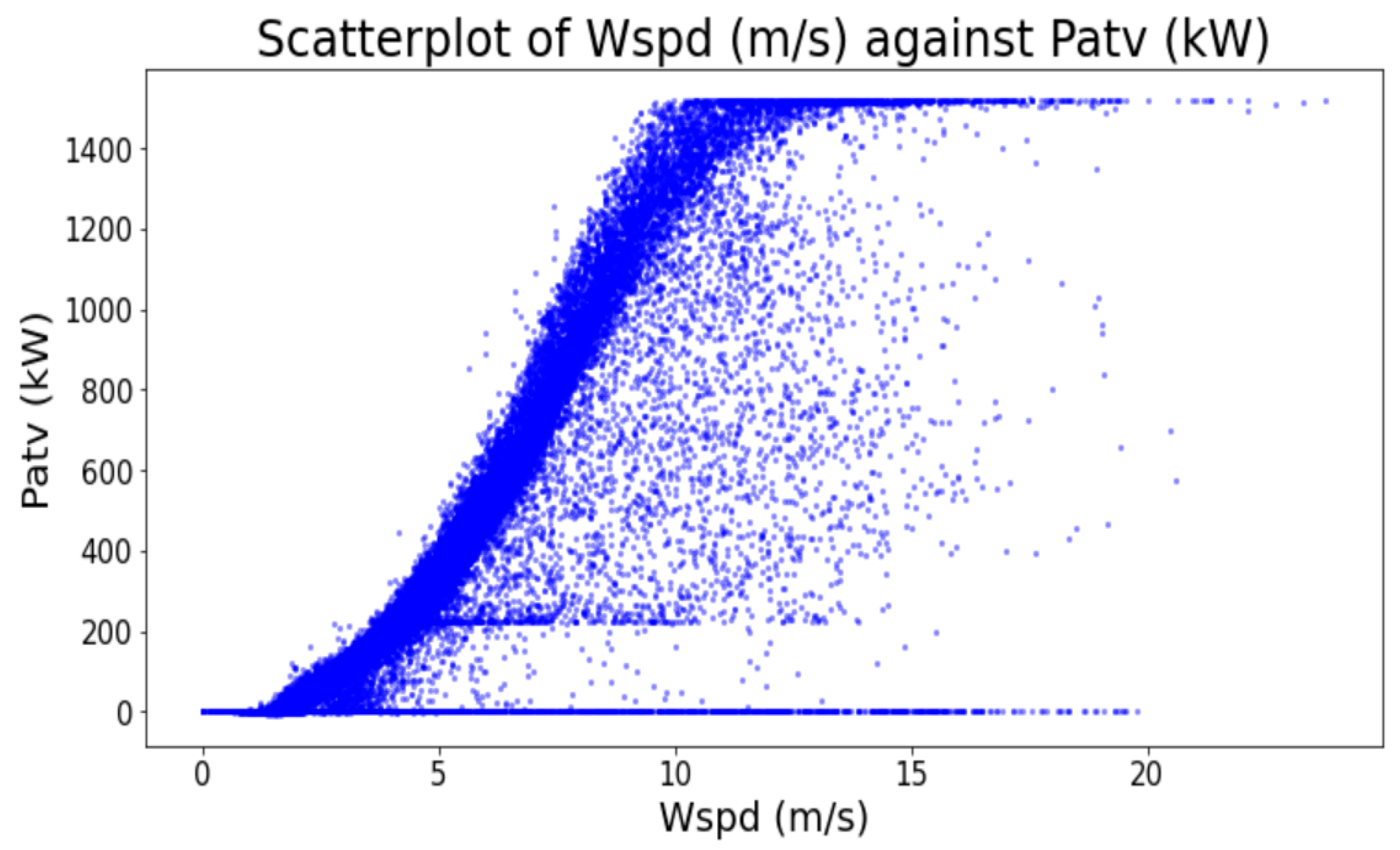 Preprints 188437 g003