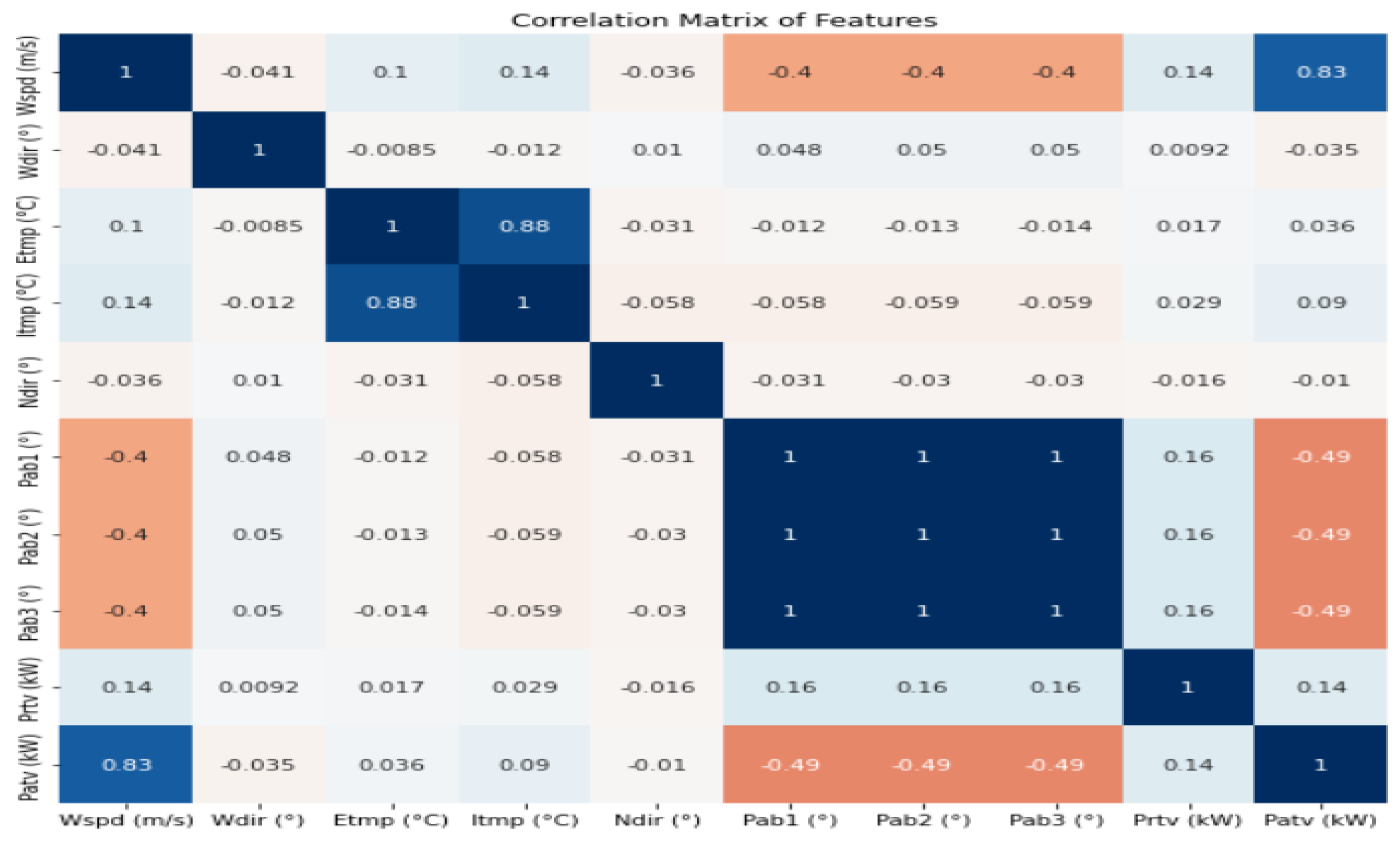 Preprints 188437 g004