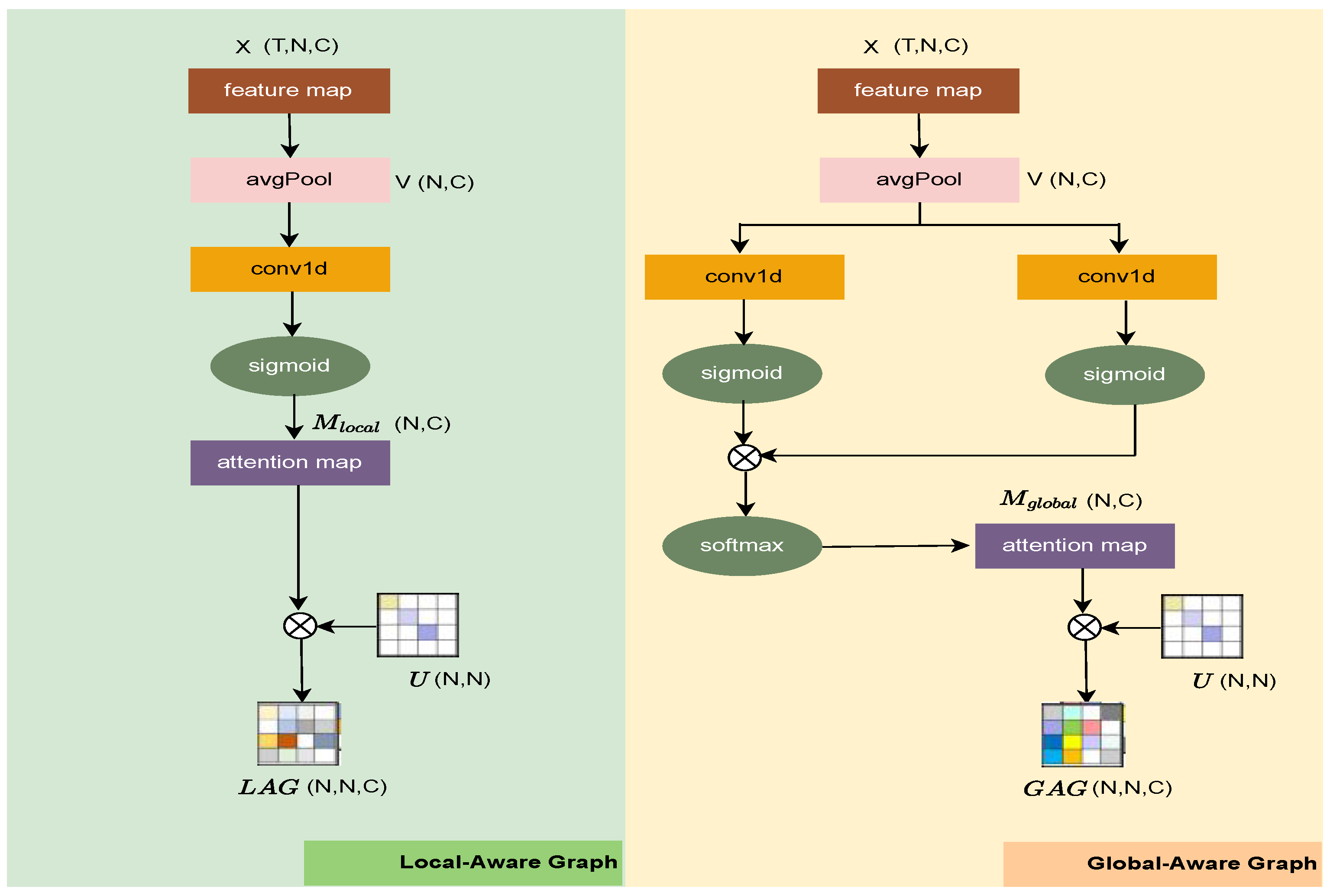 Preprints 188437 g005