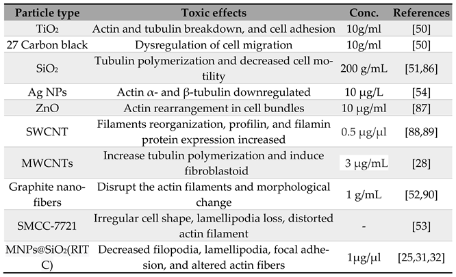 Preprints 73572 i001