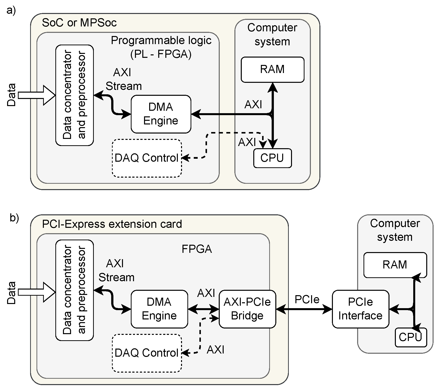 Preprints 67530 g001
