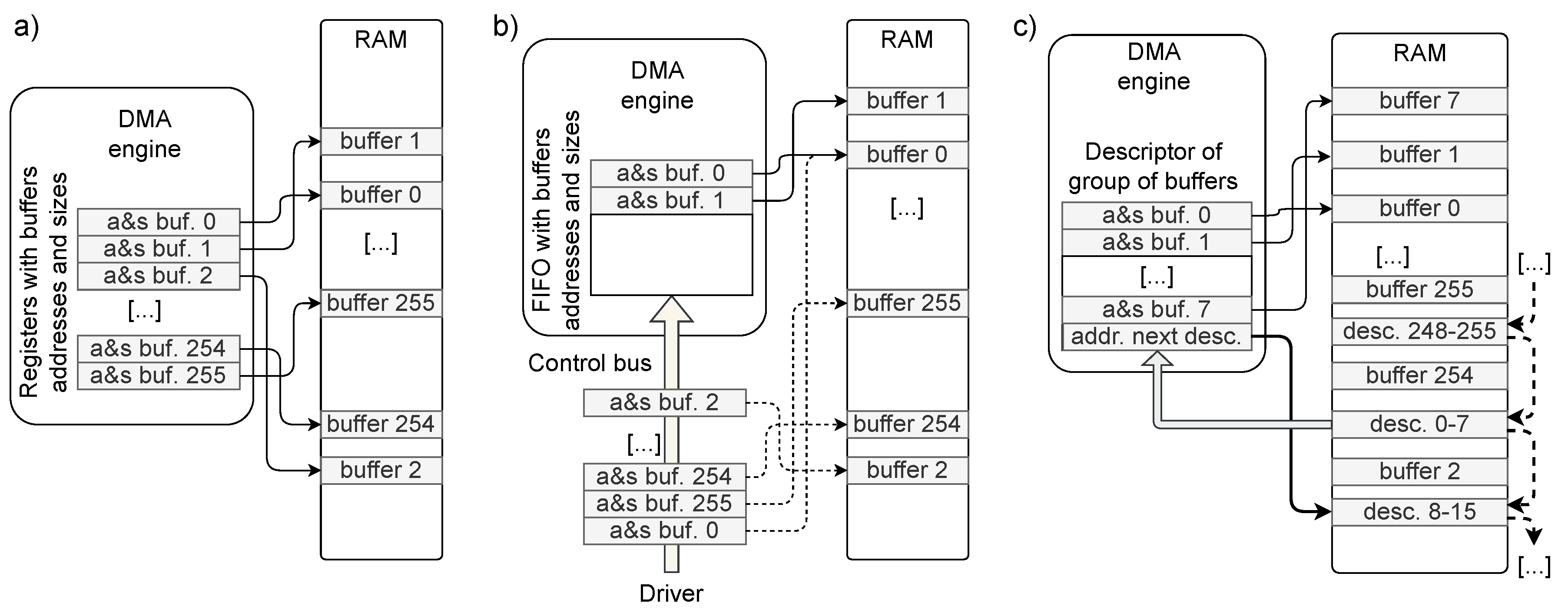Preprints 67530 g003