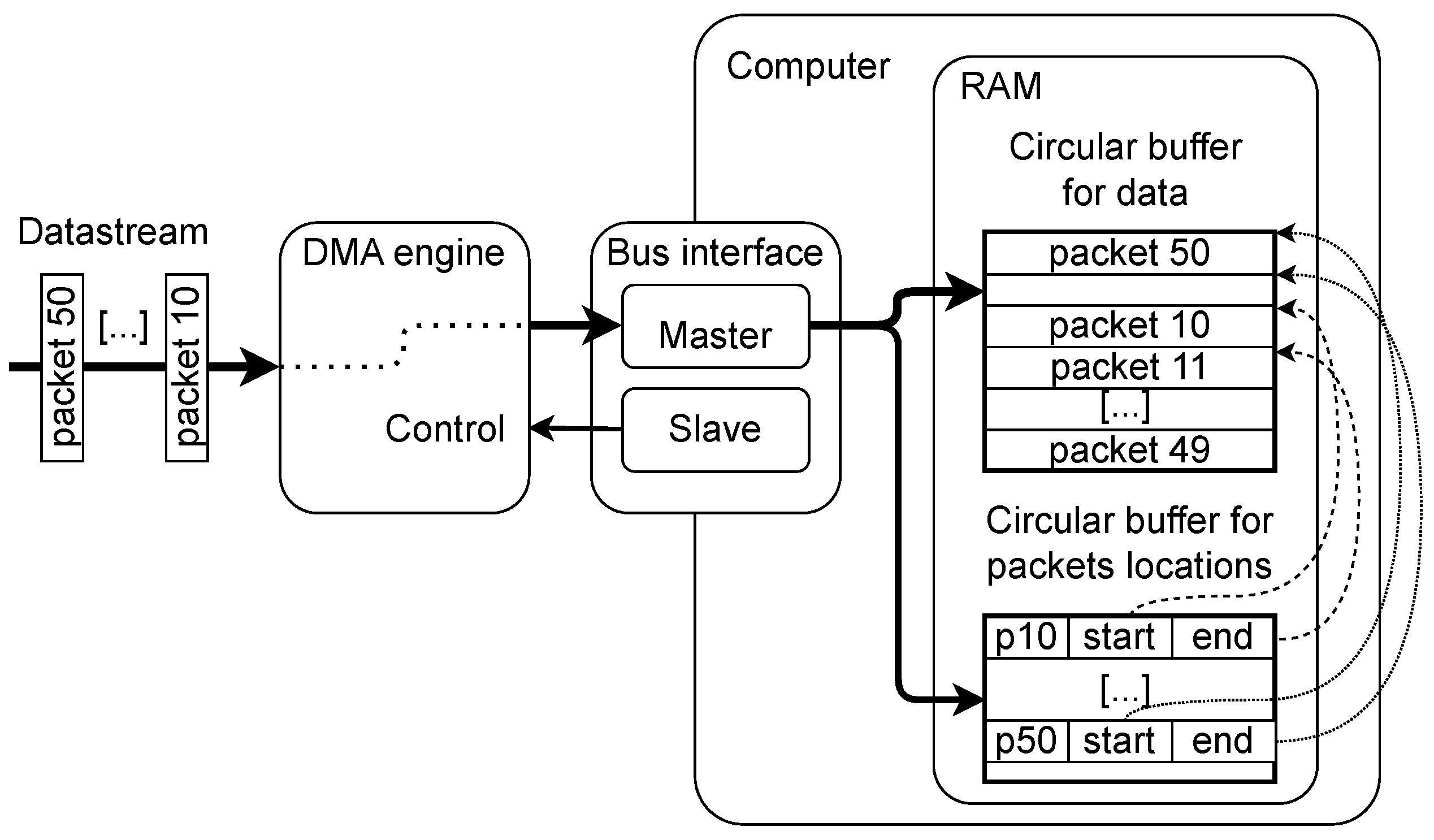 Preprints 67530 g005