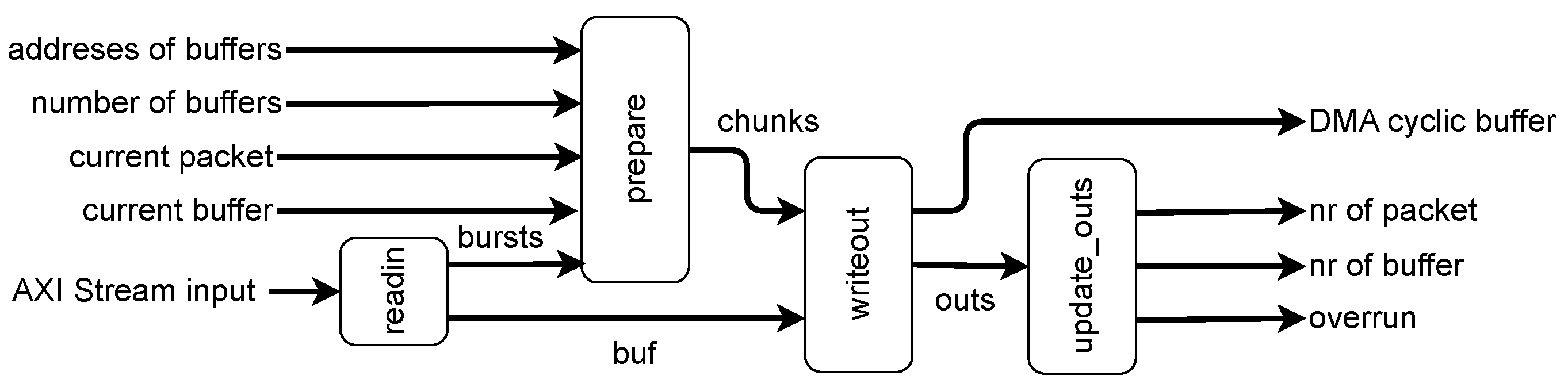 Preprints 67530 g007