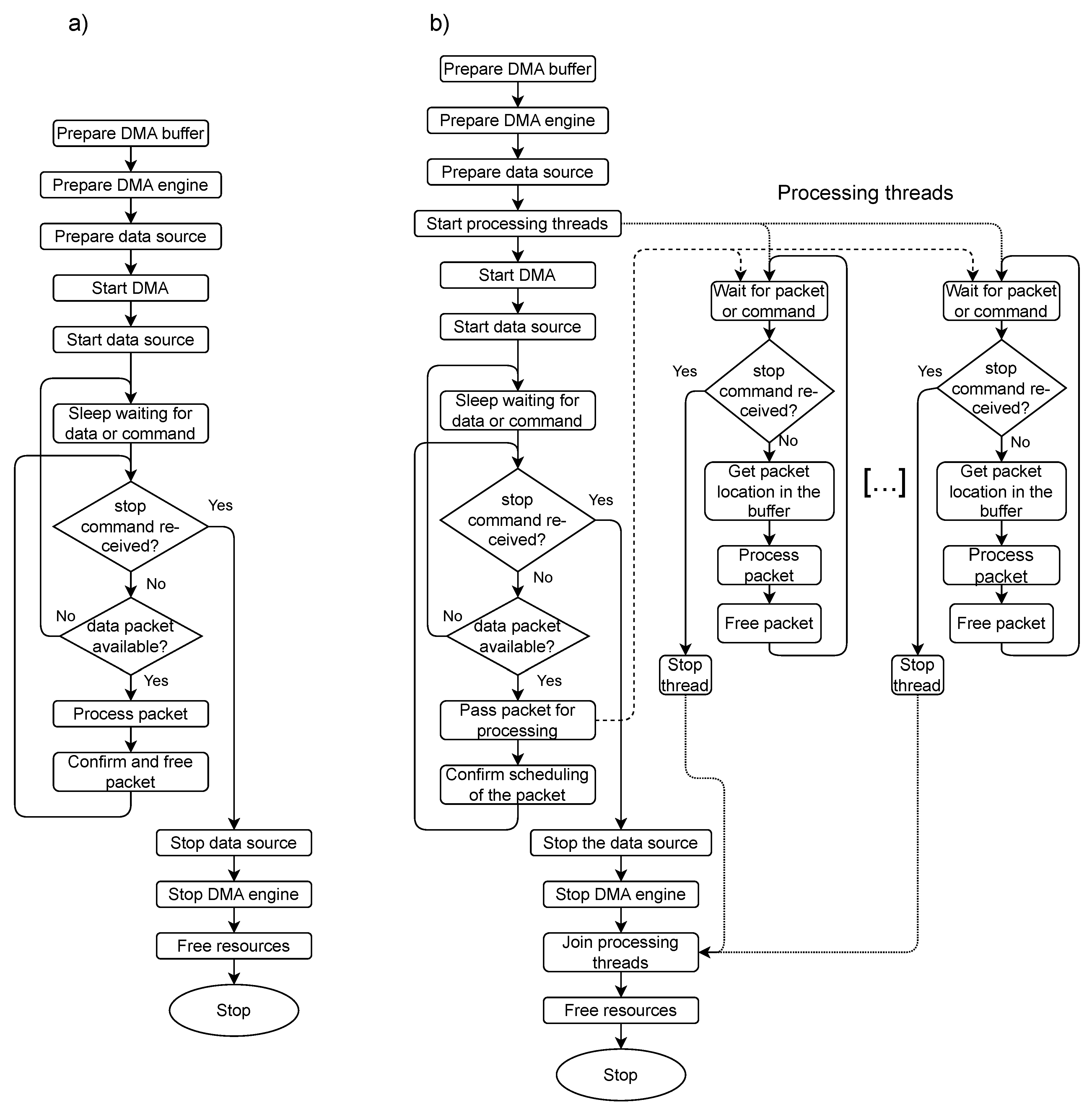 Preprints 67530 g008