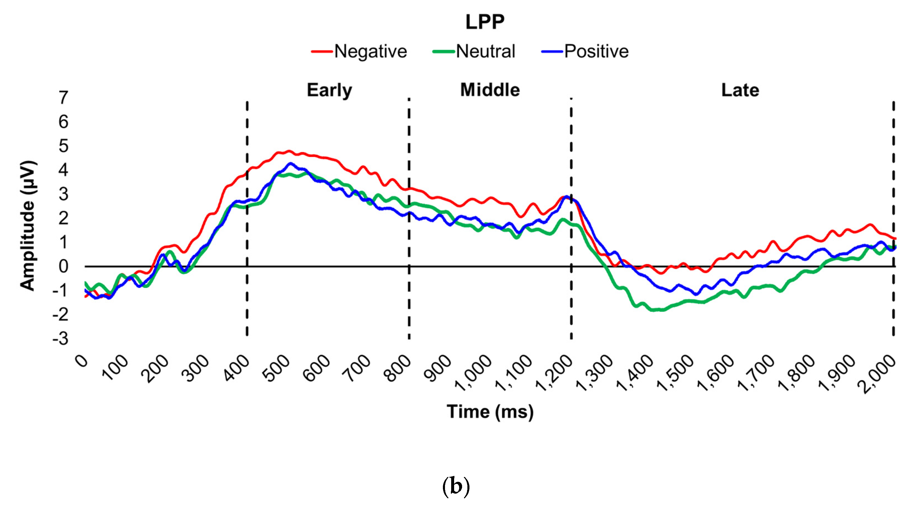 Preprints 176080 g001b