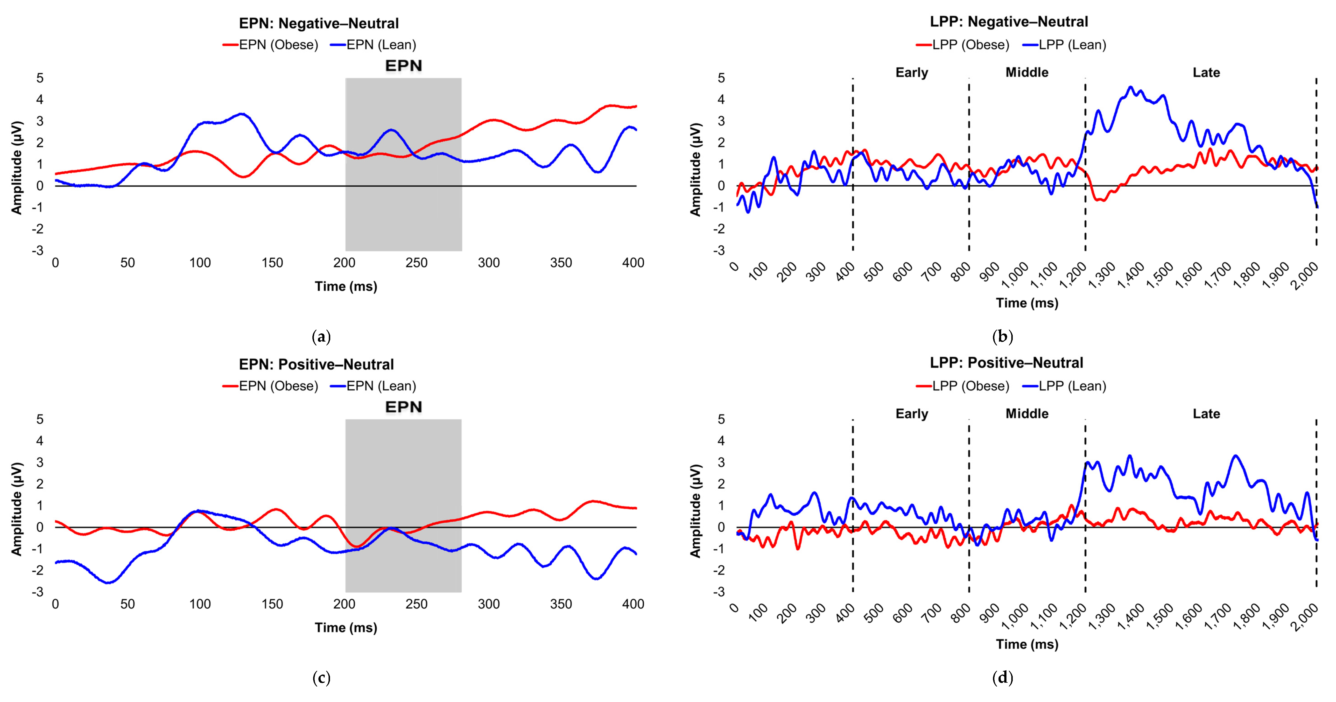 Preprints 176080 g002a