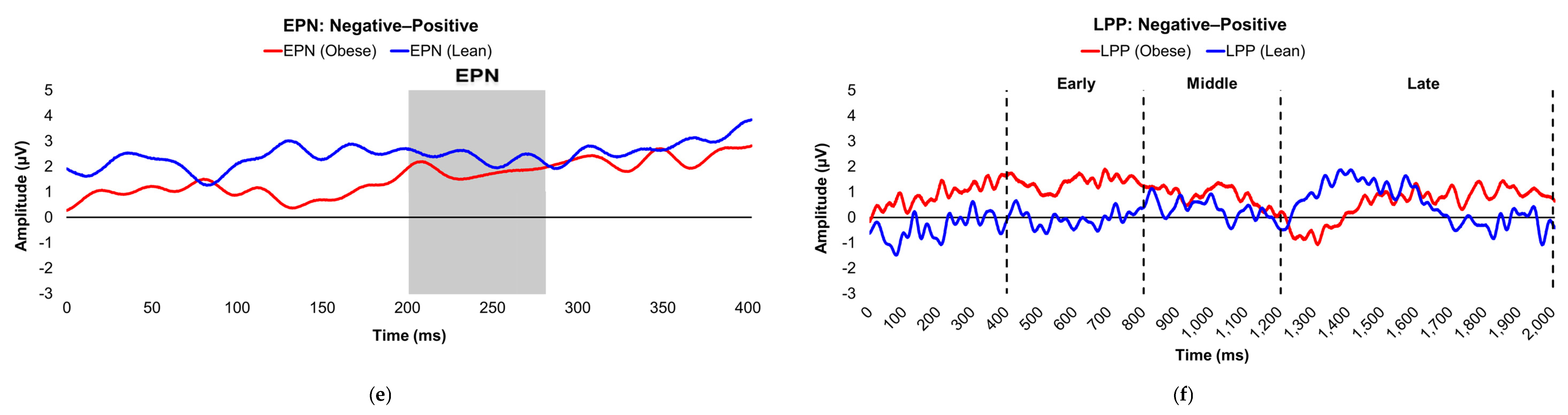 Preprints 176080 g002b