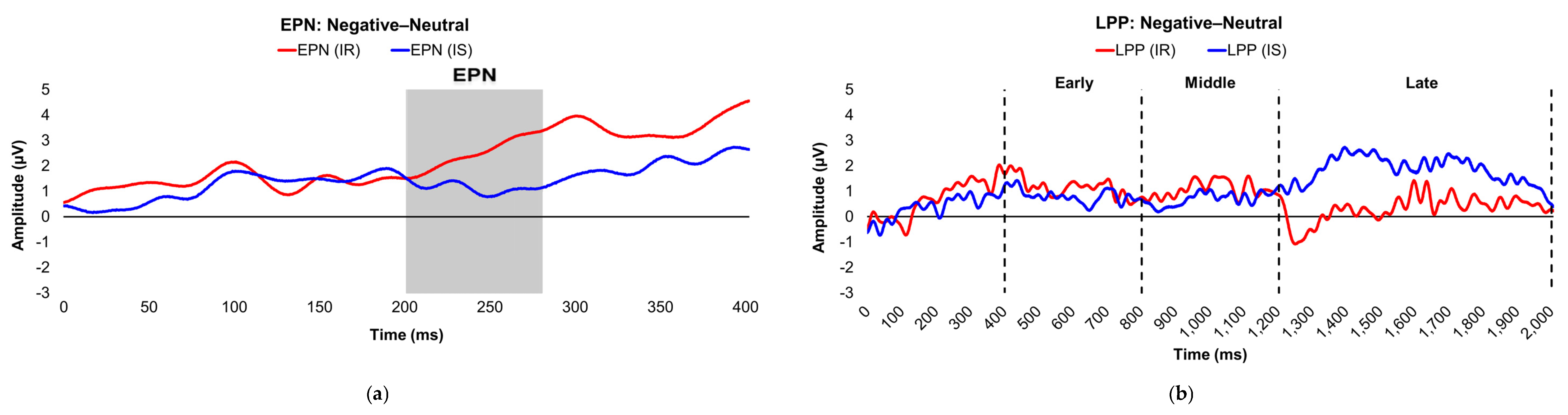 Preprints 176080 g003a