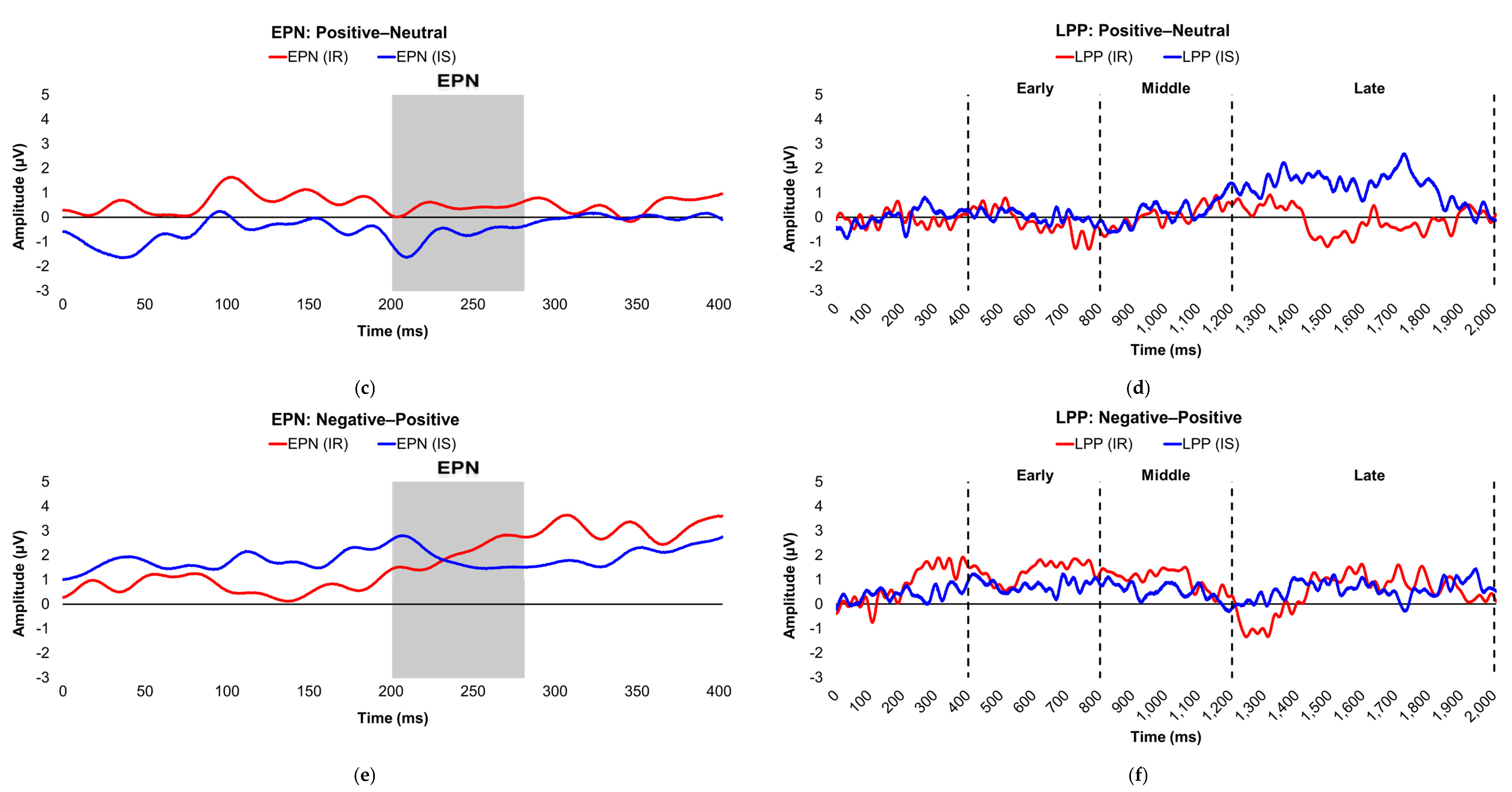 Preprints 176080 g003b